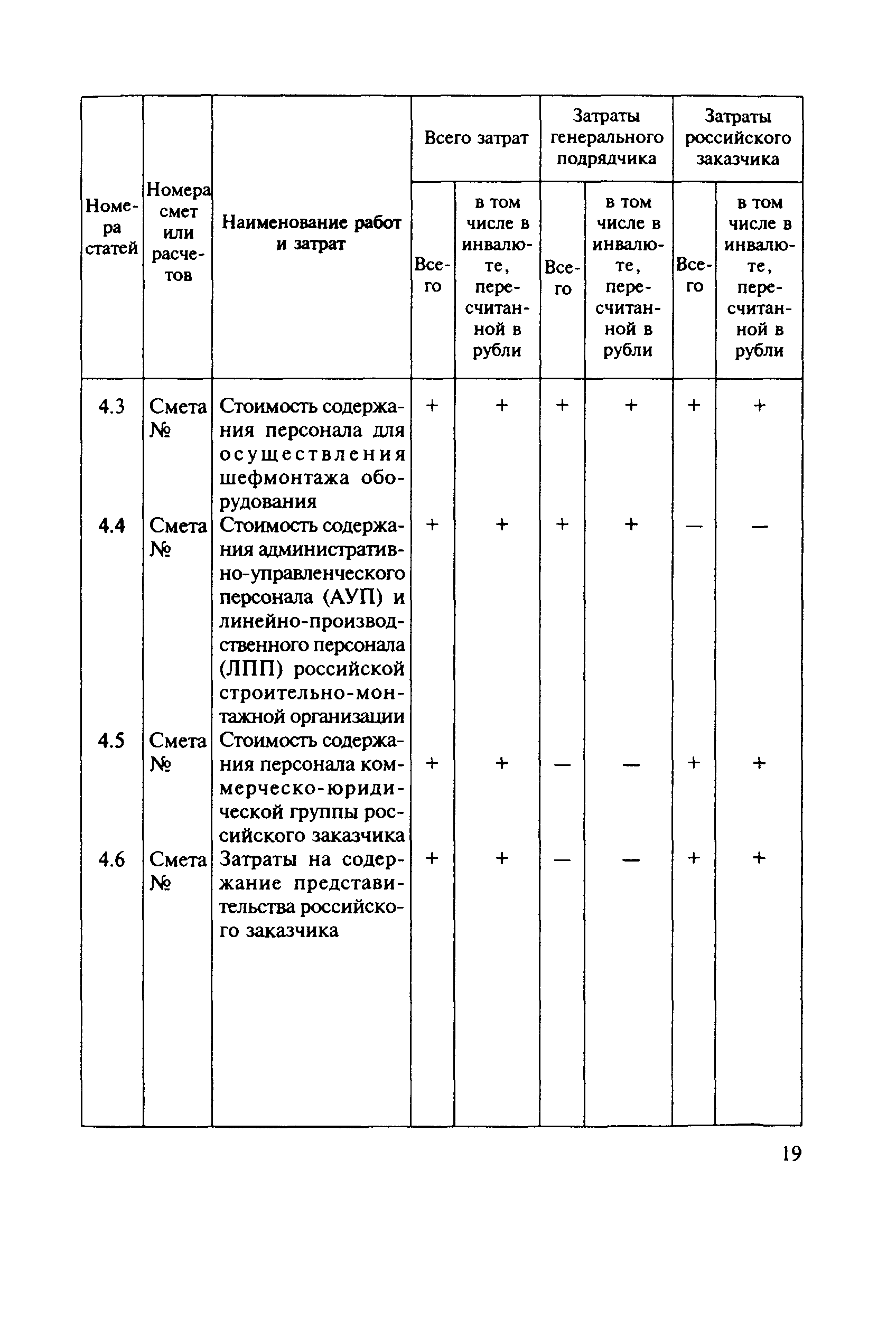 МДС 81-21.2000