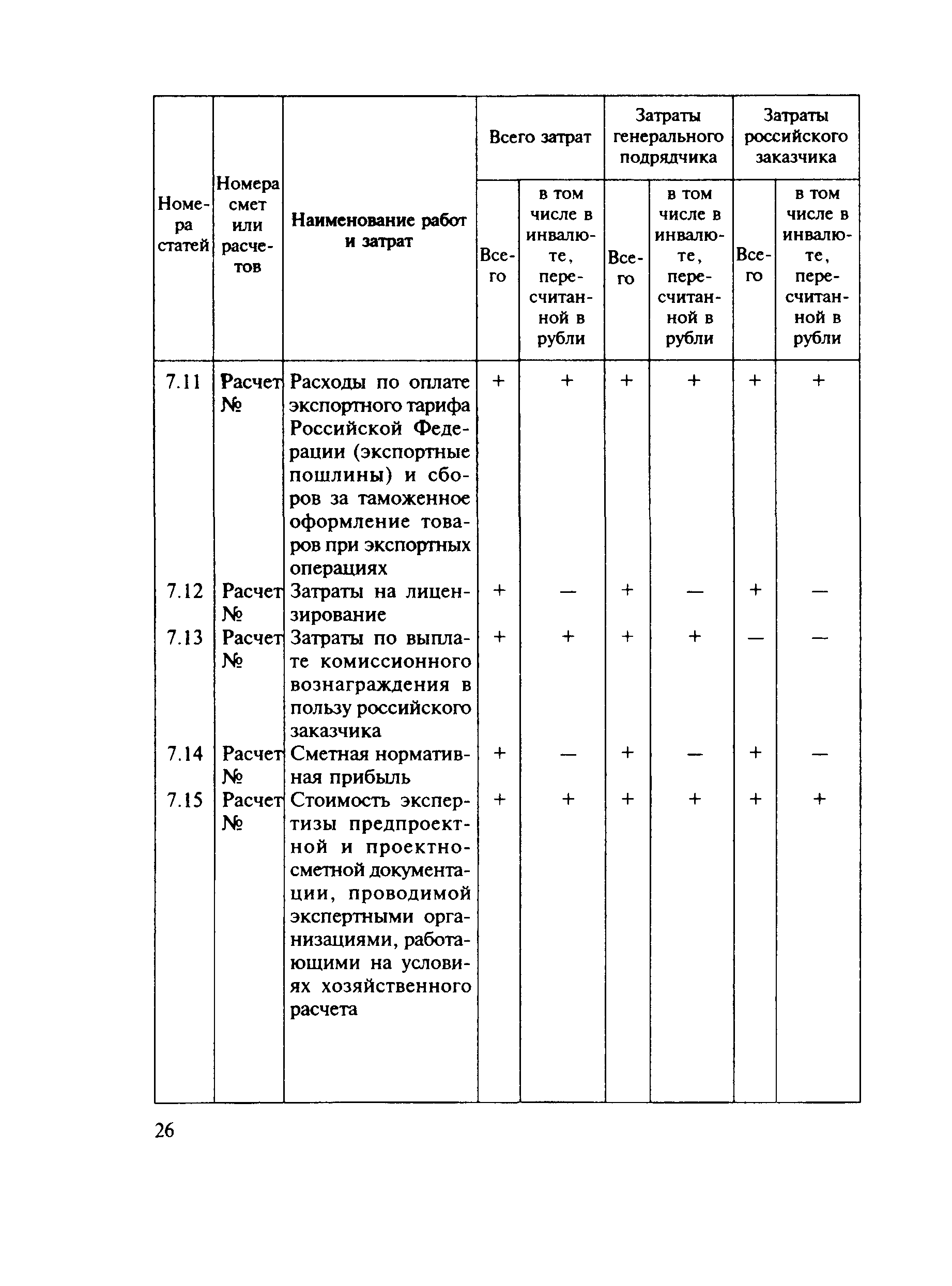 МДС 81-21.2000