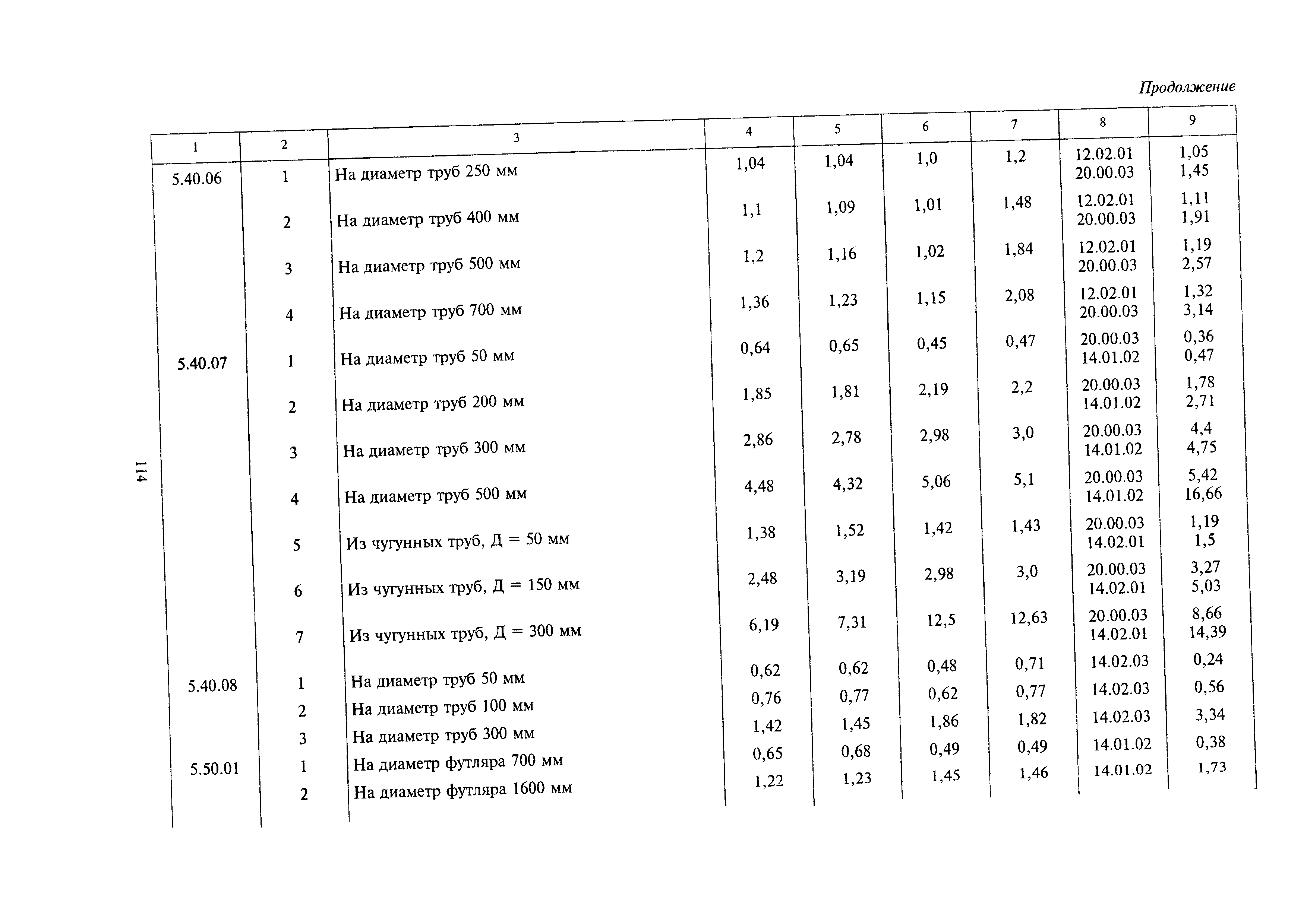 МДС 81-24.2000