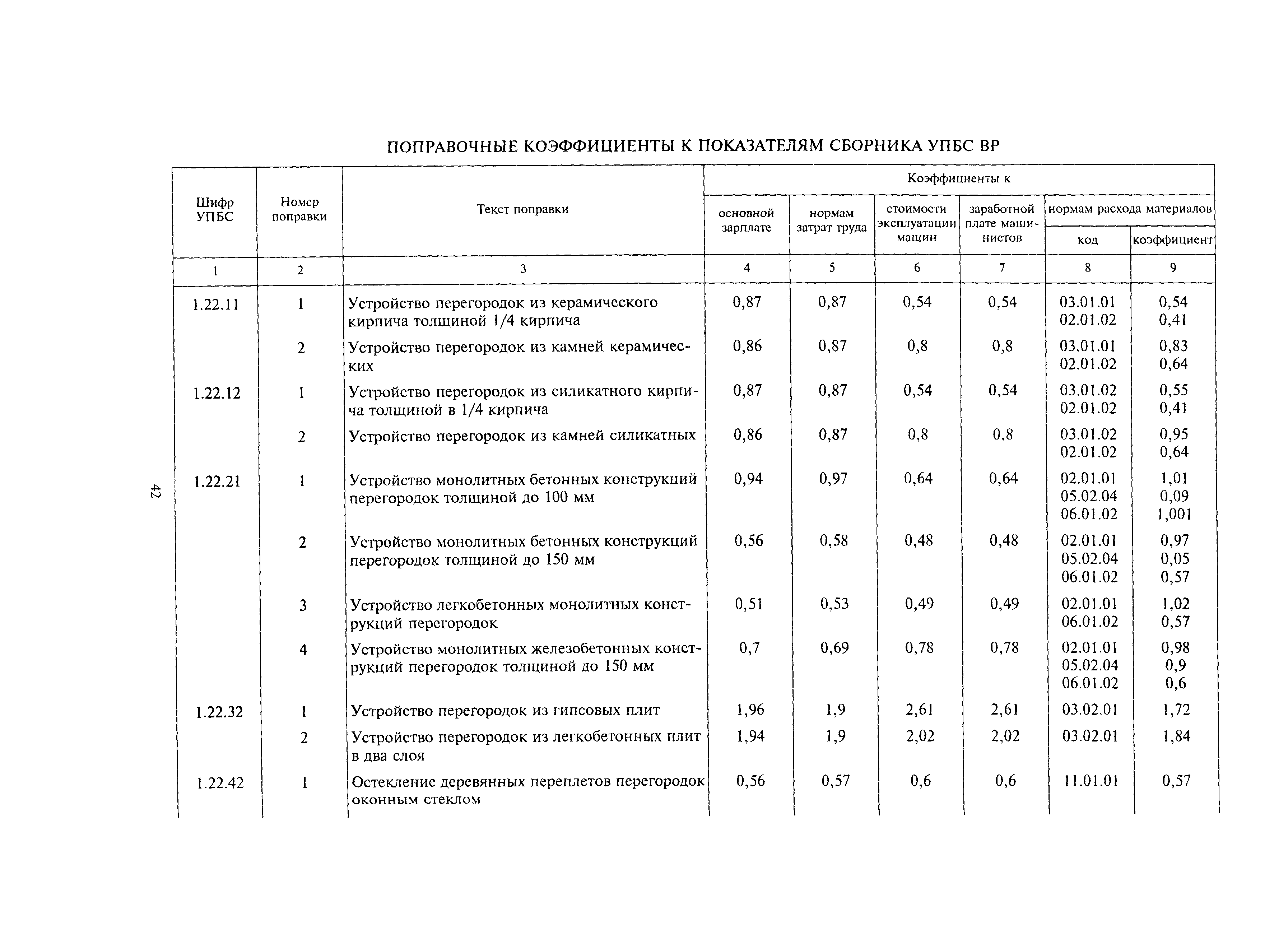 МДС 81-24.2000