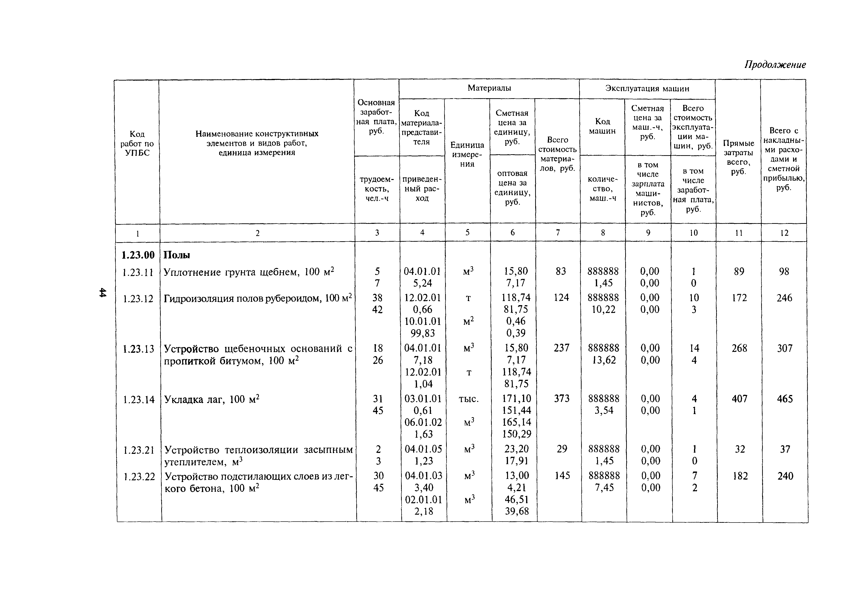 МДС 81-24.2000