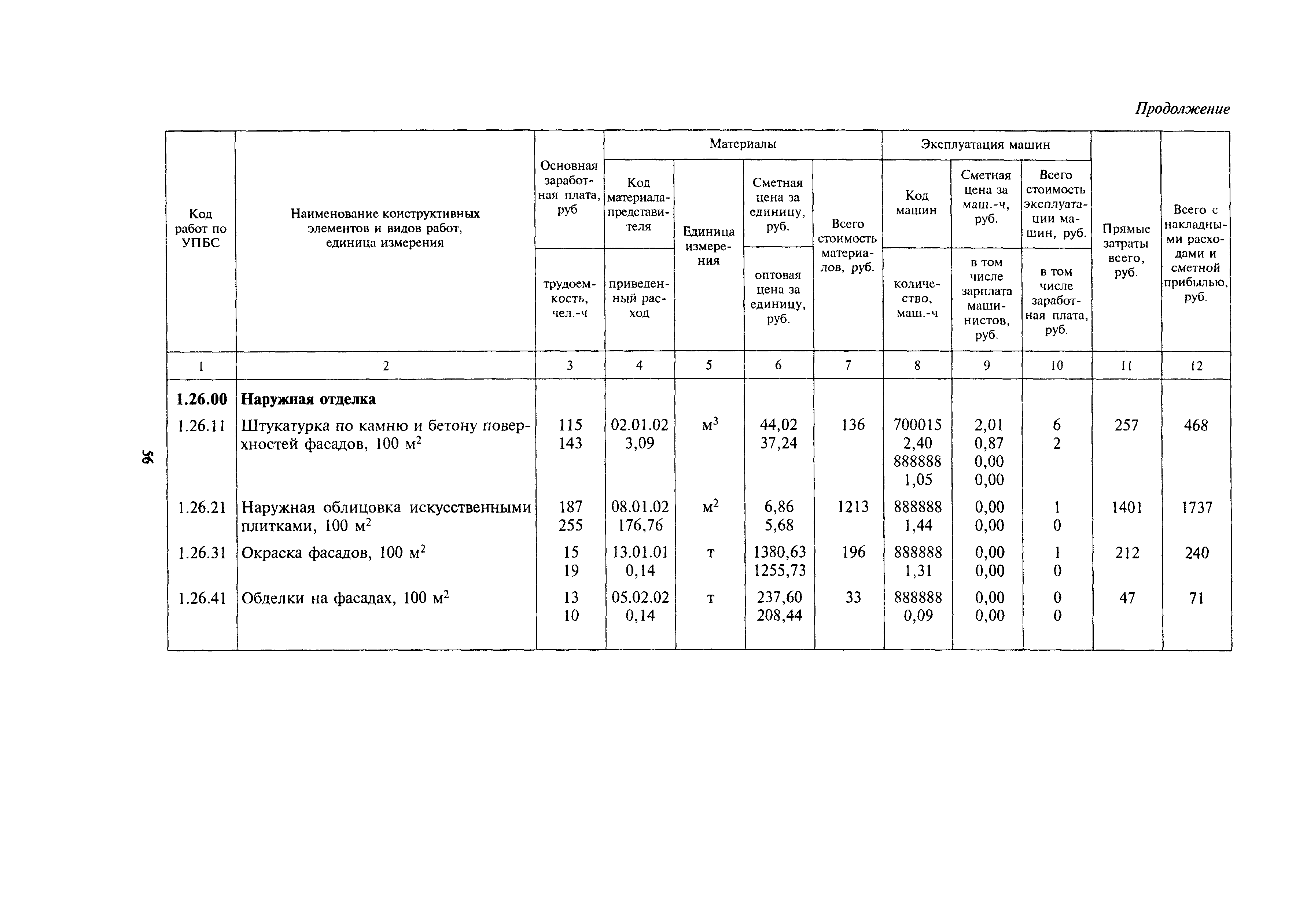 МДС 81-24.2000