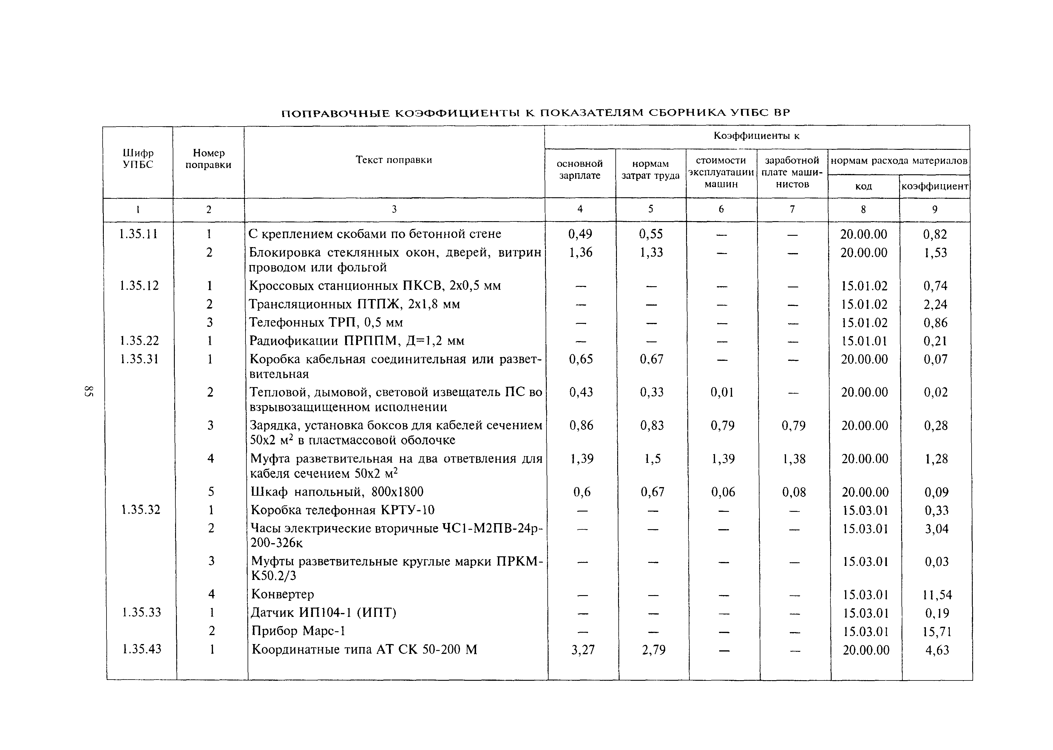 МДС 81-24.2000