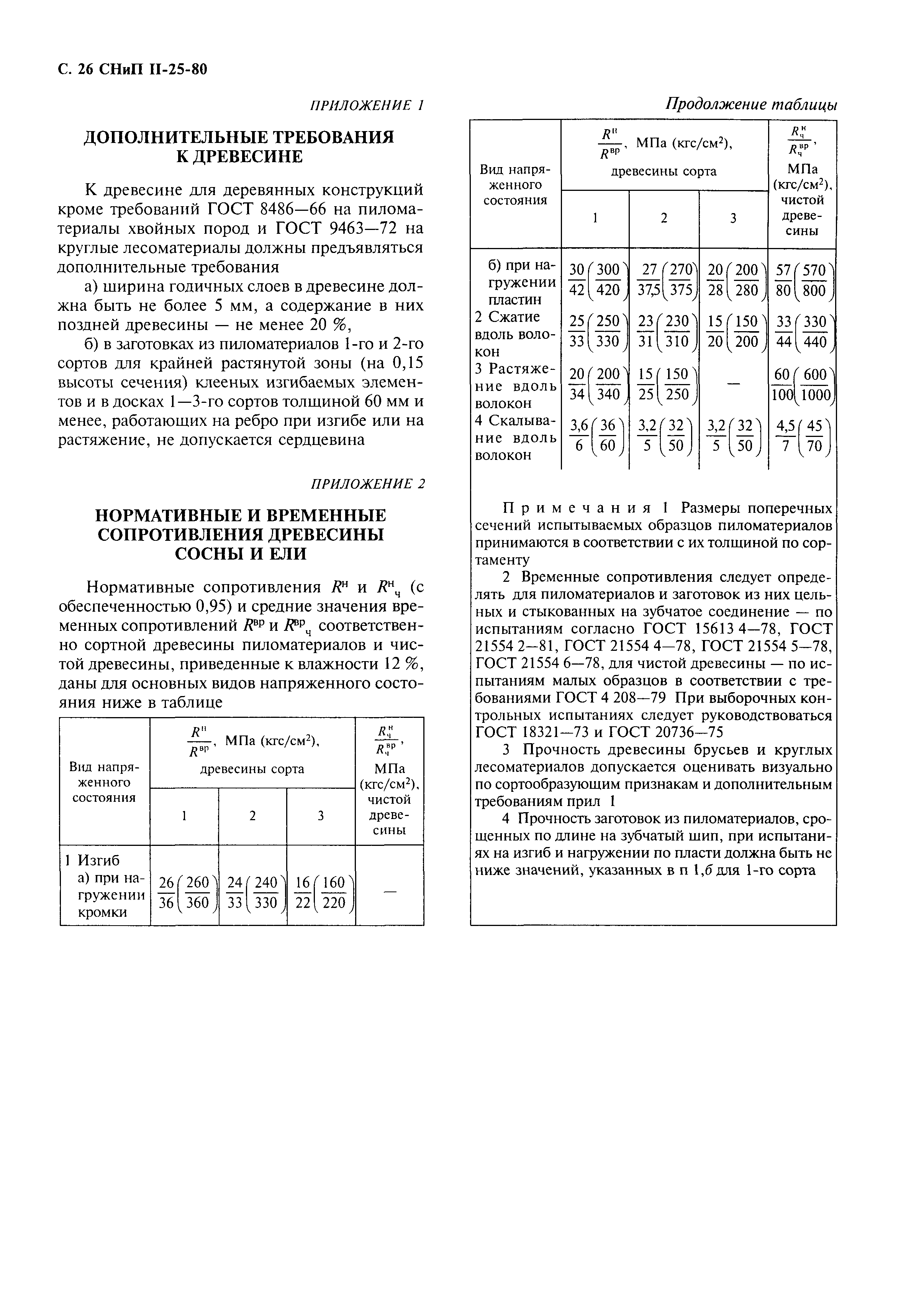 СНиП II-25-80