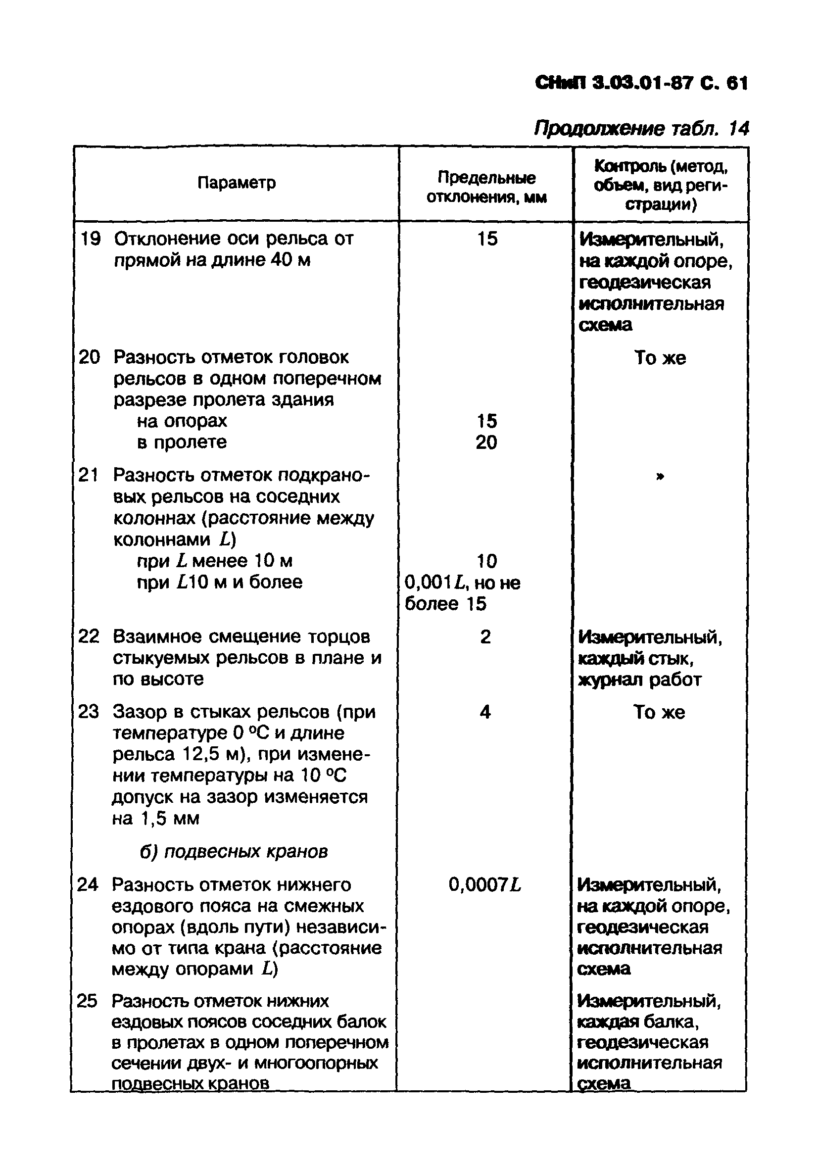 СНиП 3.03.01-87