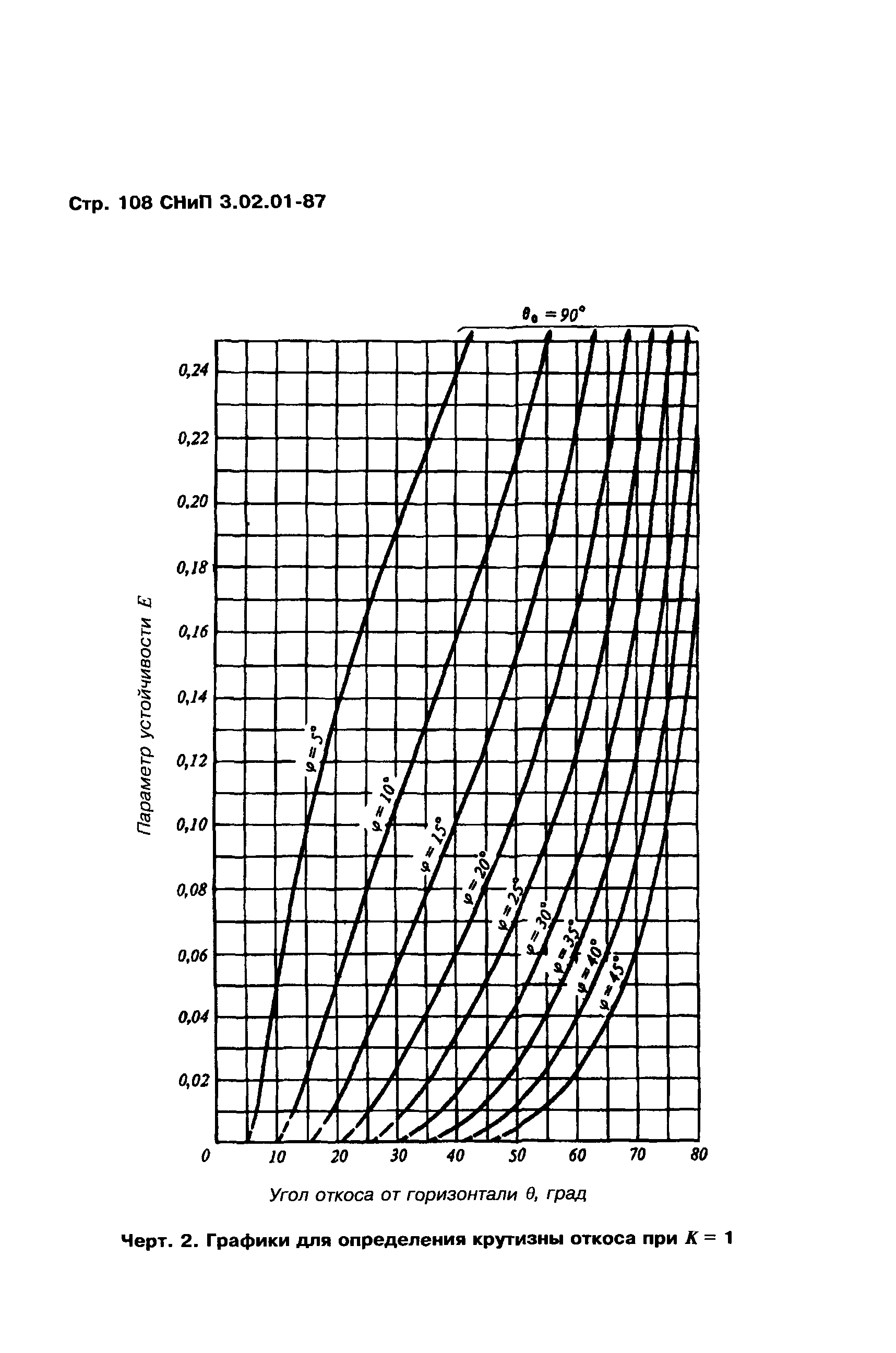 СНиП 3.02.01-87