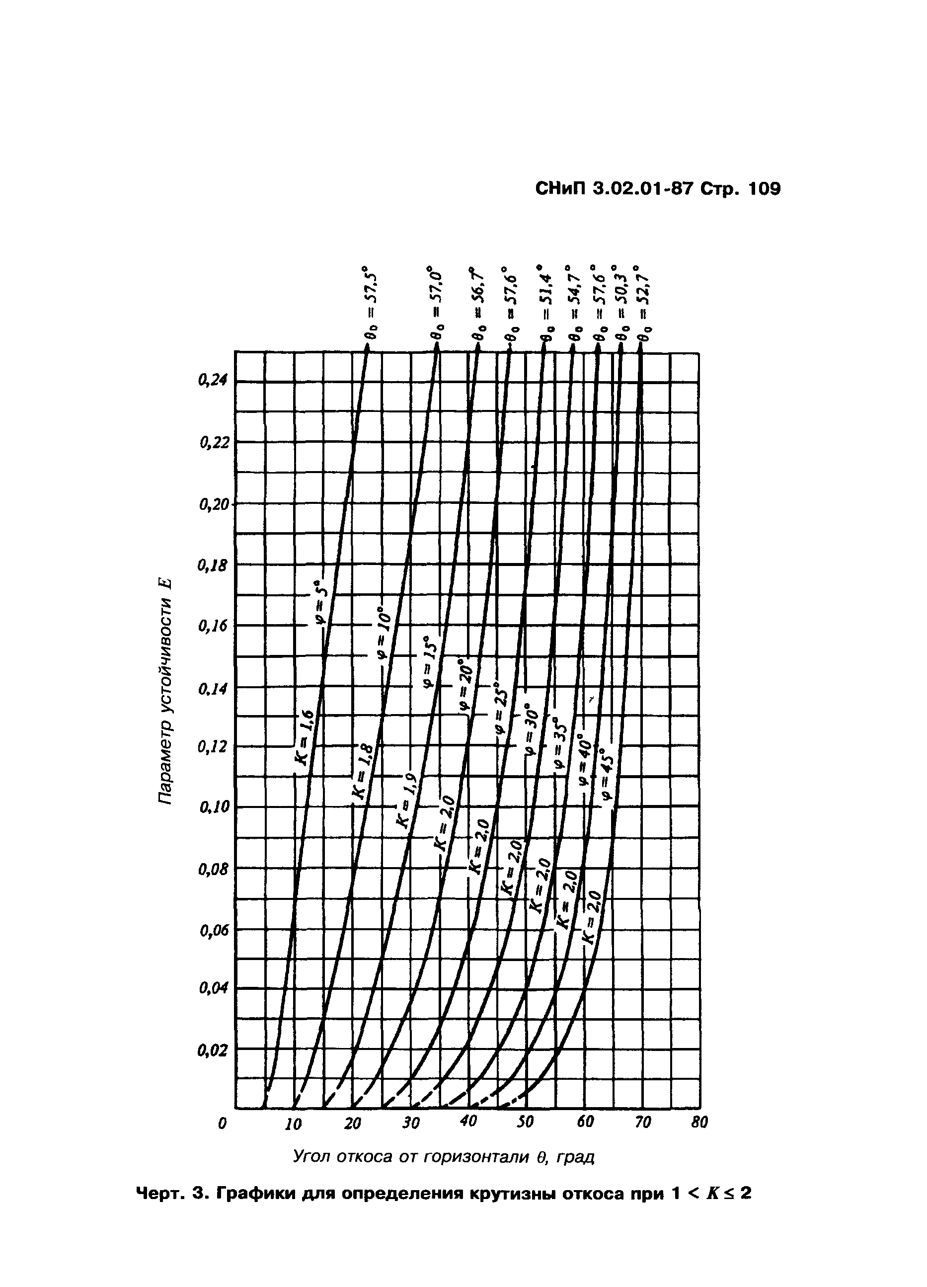 СНиП 3.02.01-87