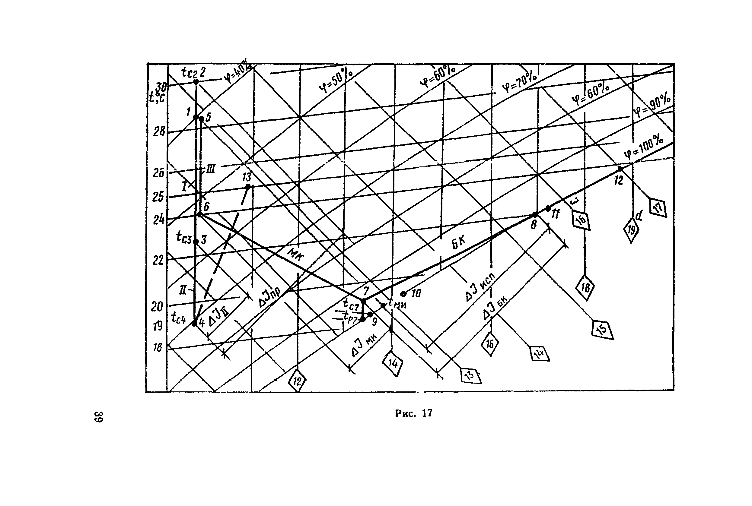 ВСН 30-77