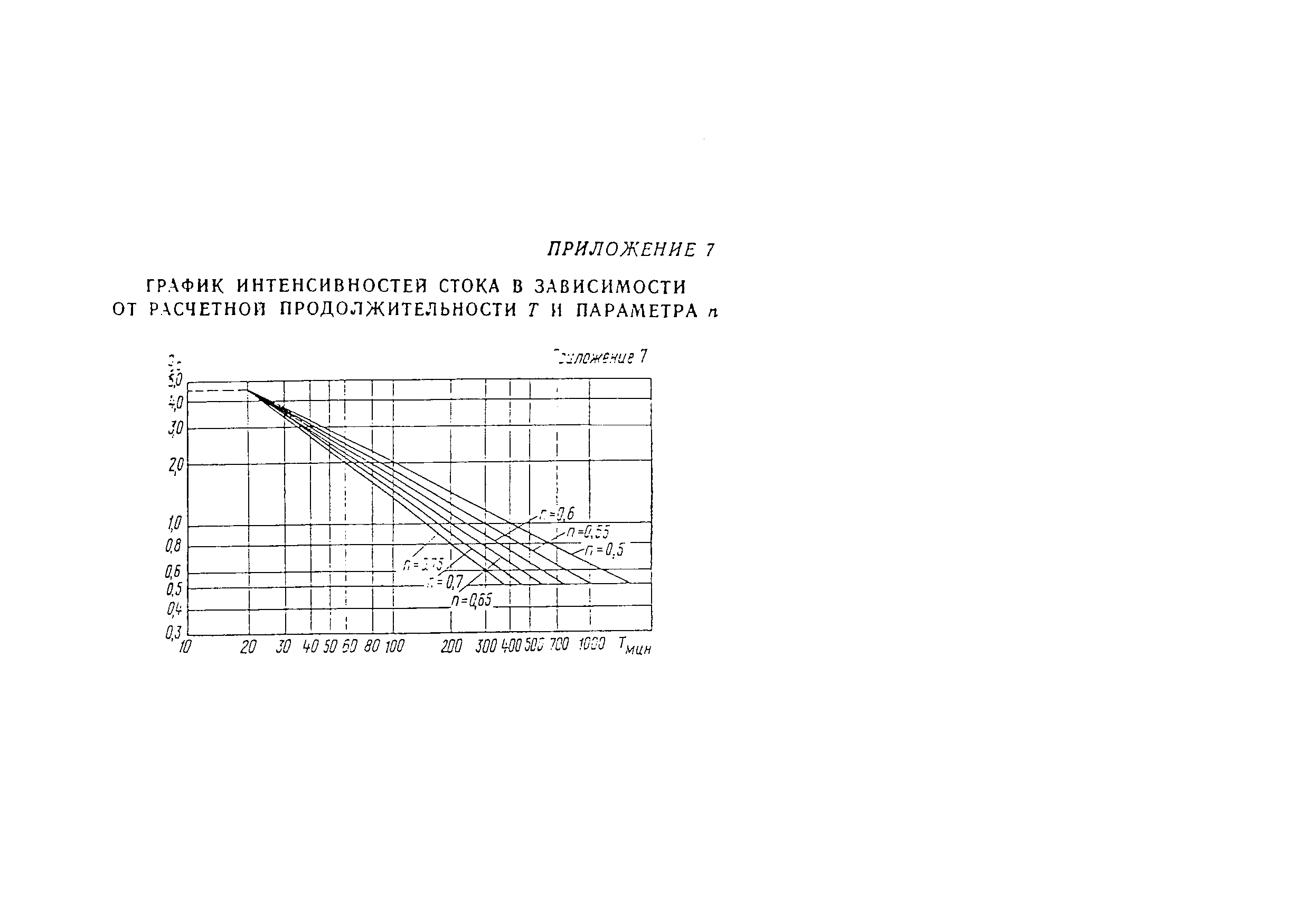 СН 496-77