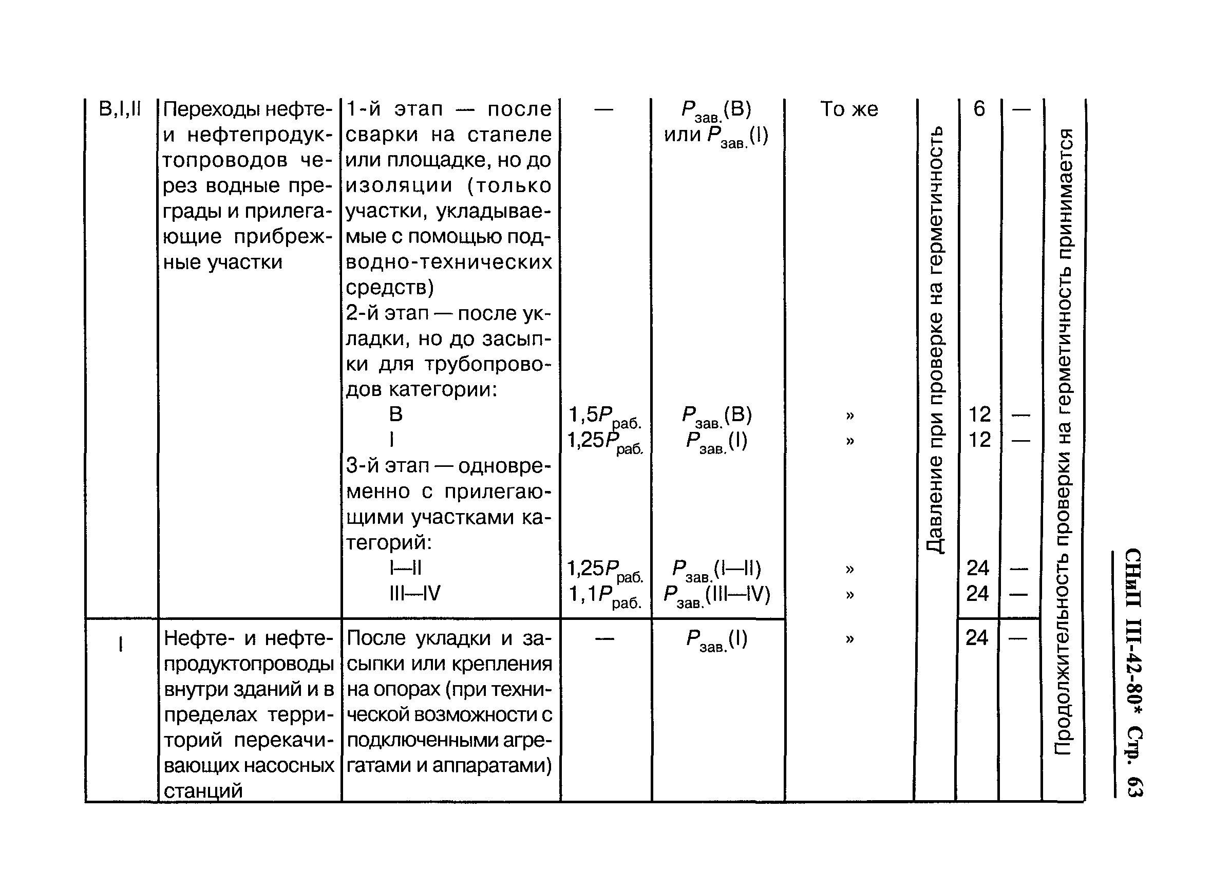 СНиП III-42-80*