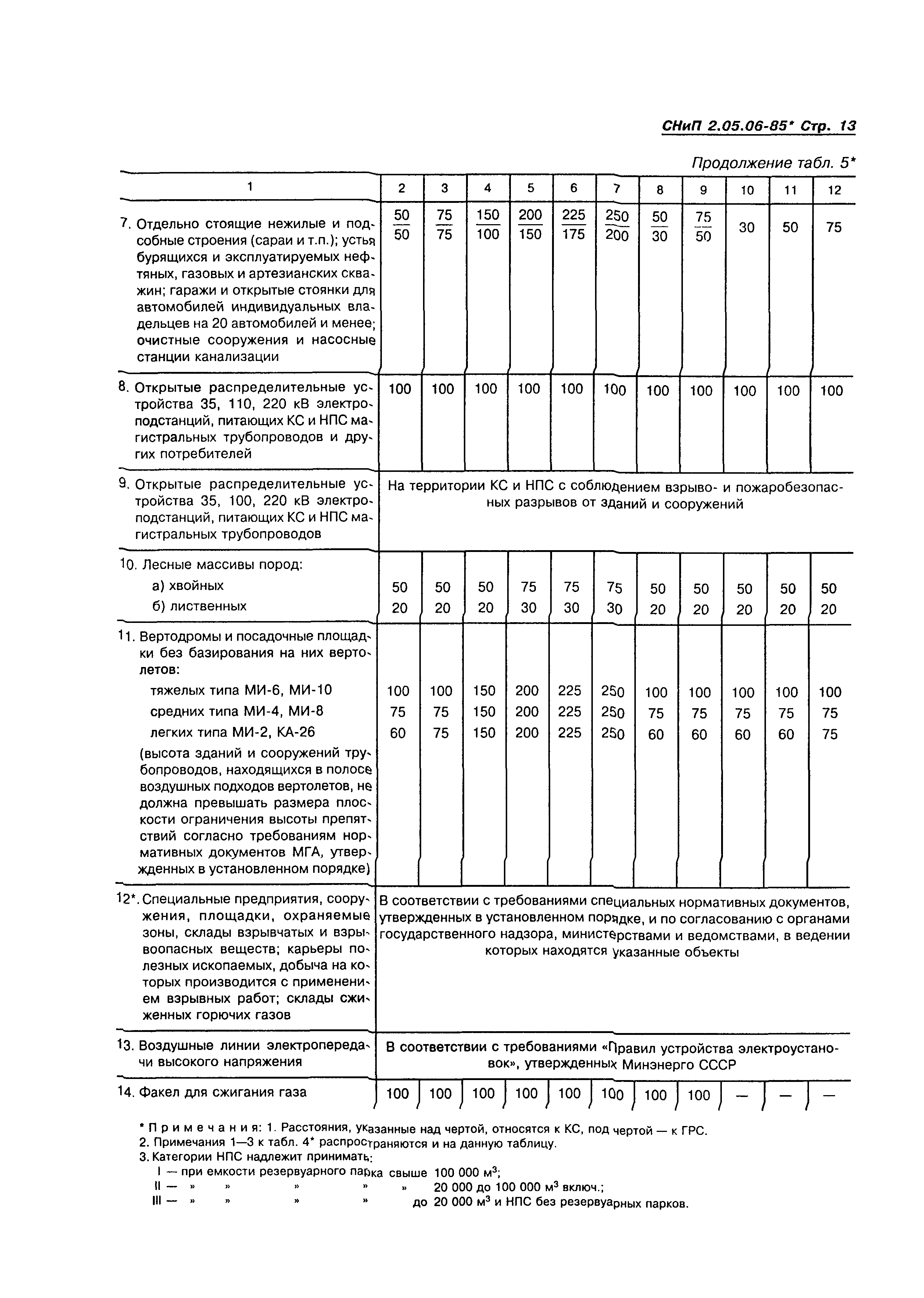 СНиП 2.05.06-85*