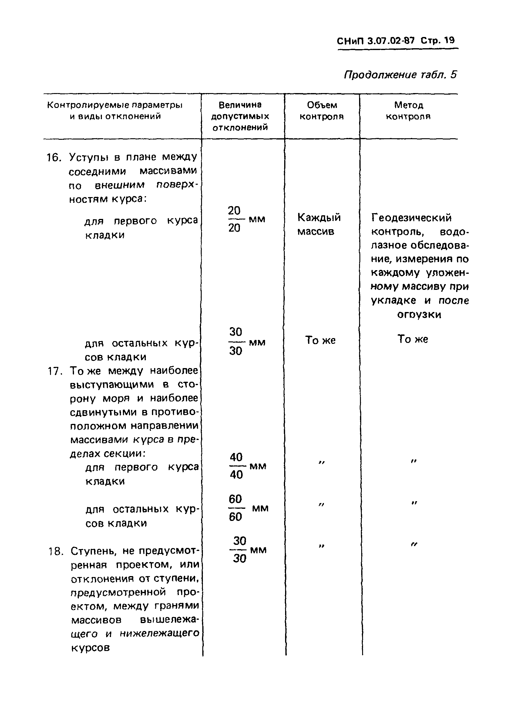 СНиП 3.07.02-87