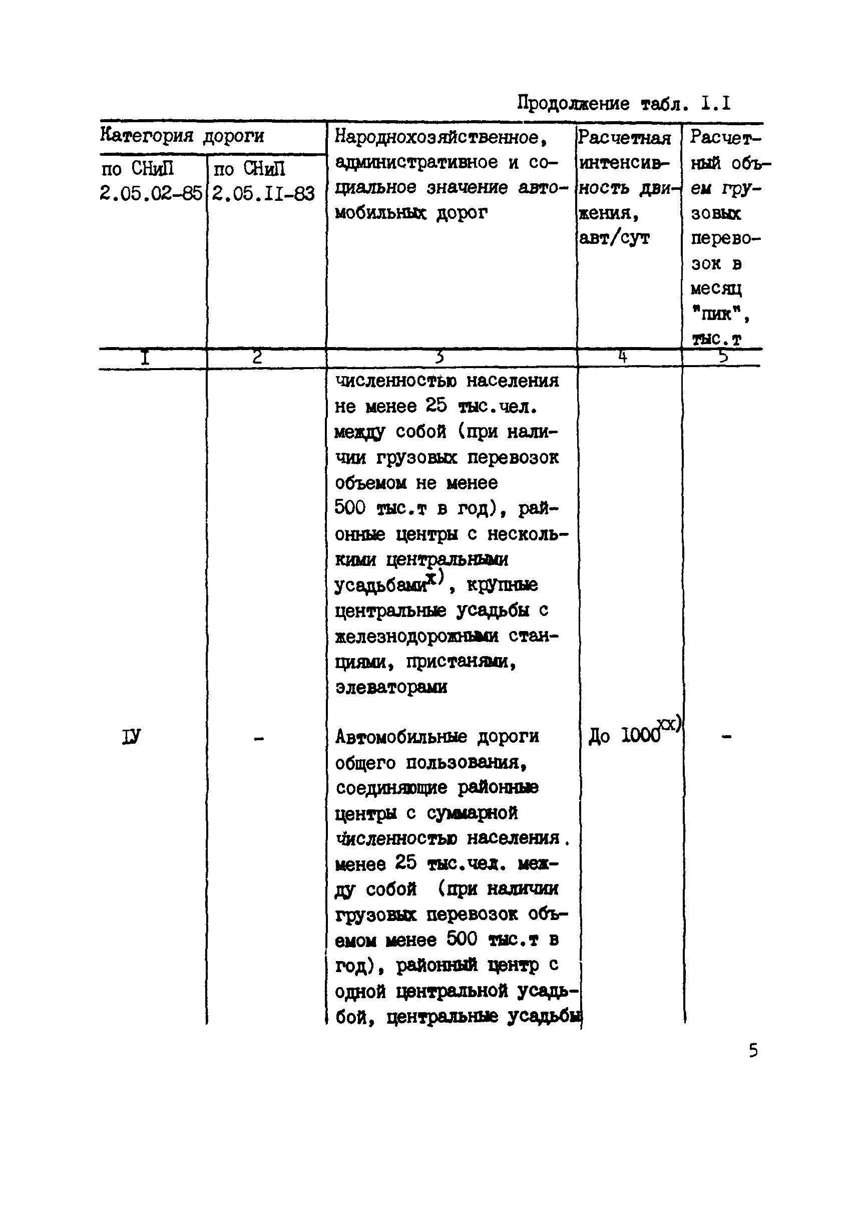 РСН 88