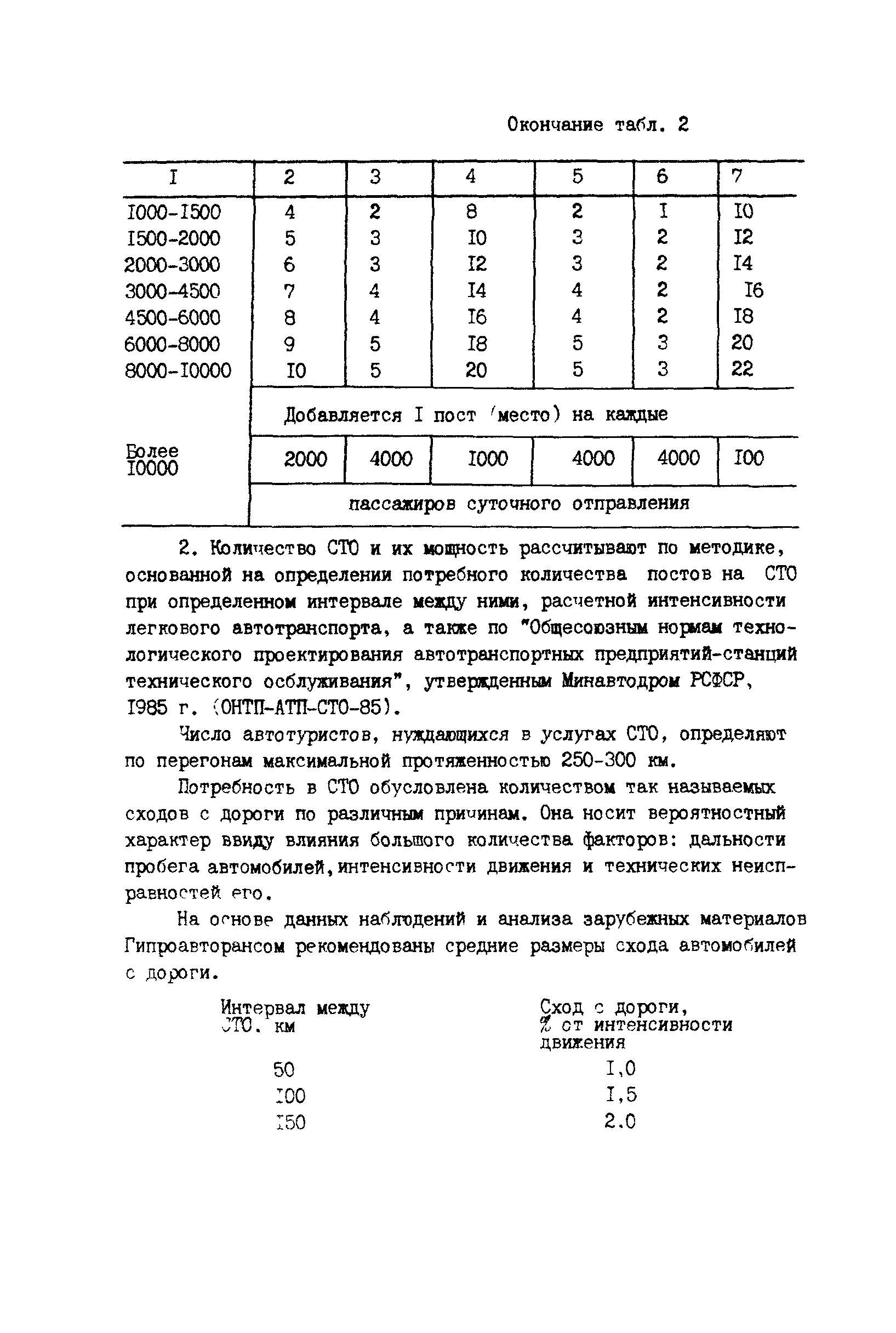 РСН 62-86