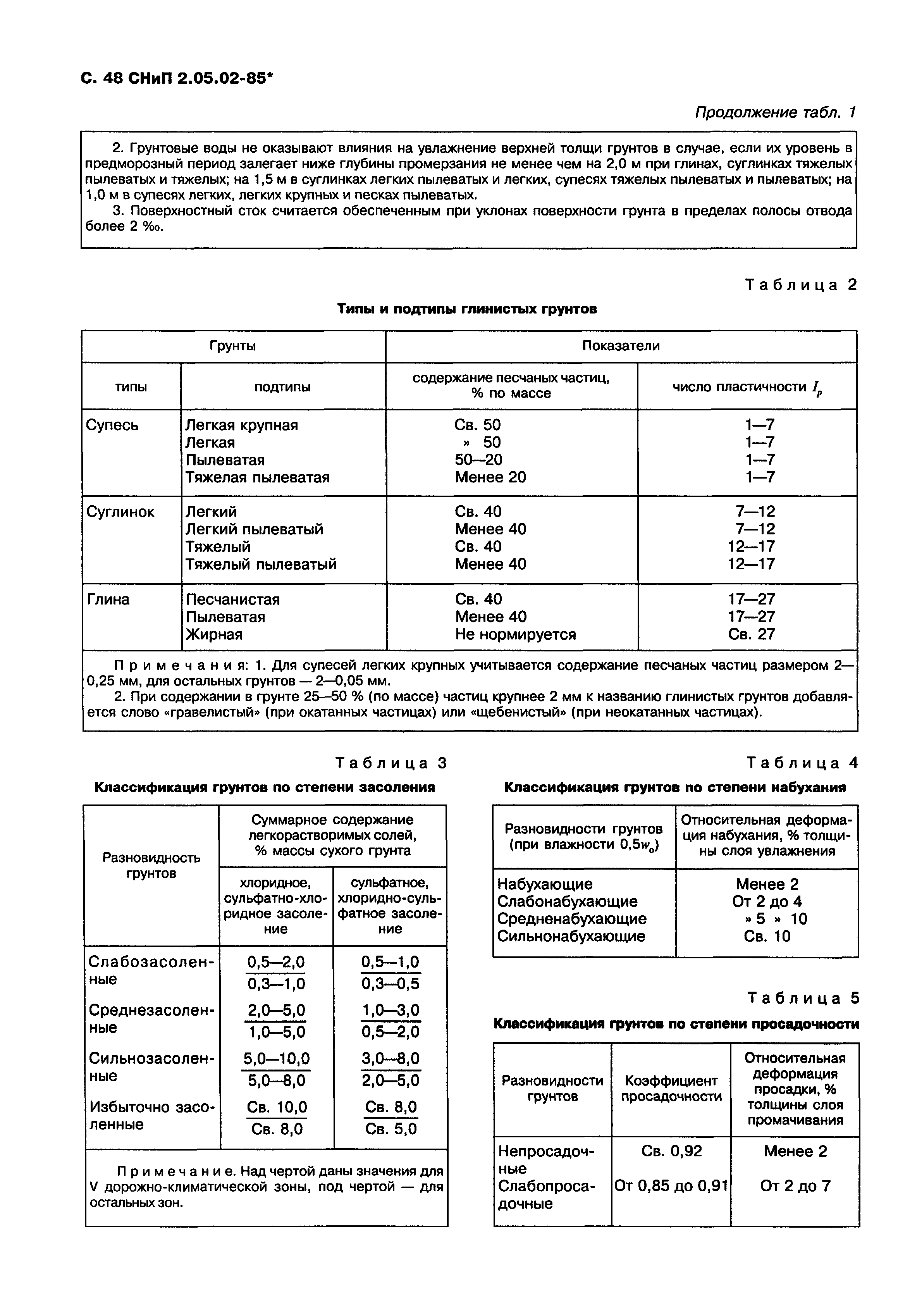 СНиП 2.05.02-85*