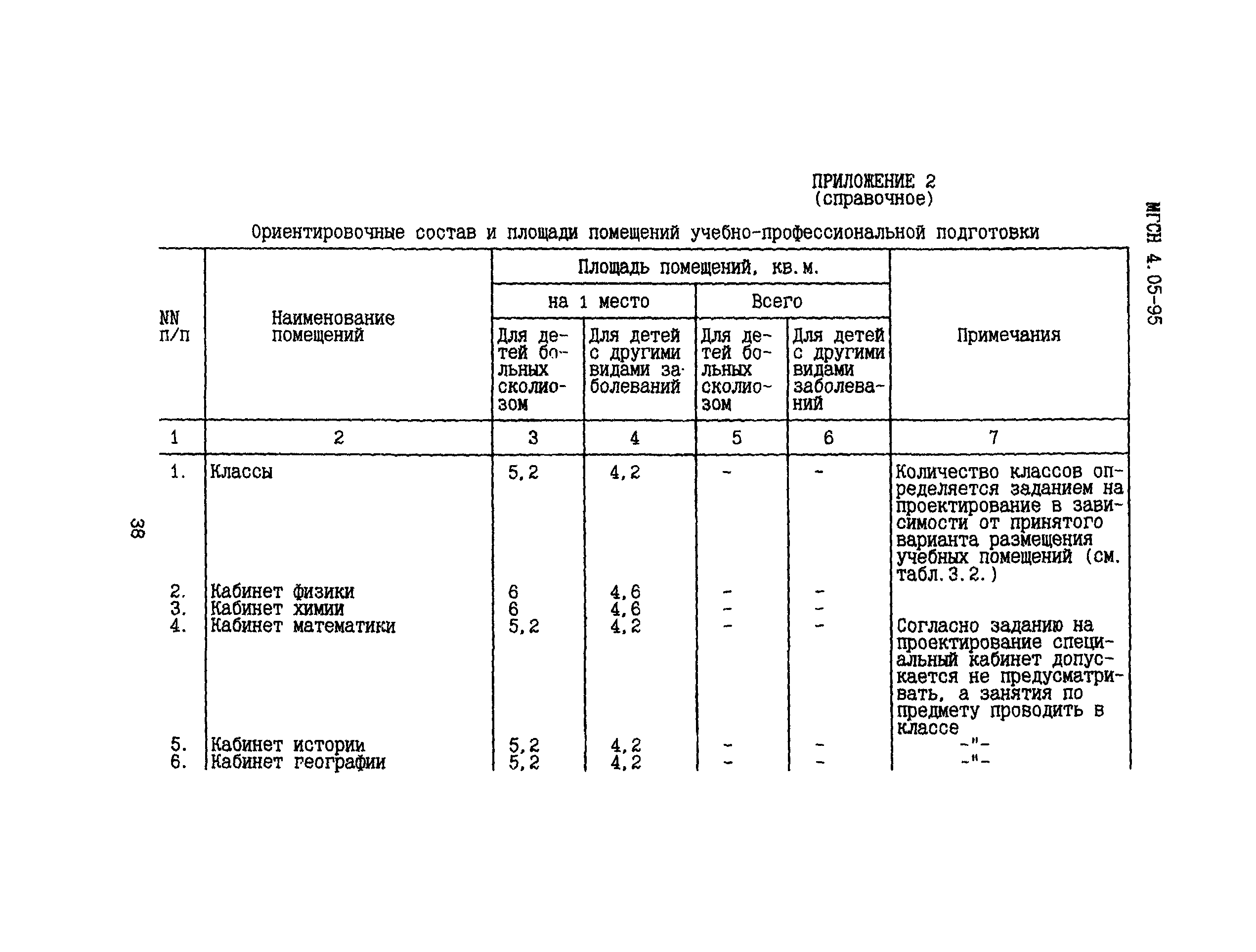ТСН 31-305-96