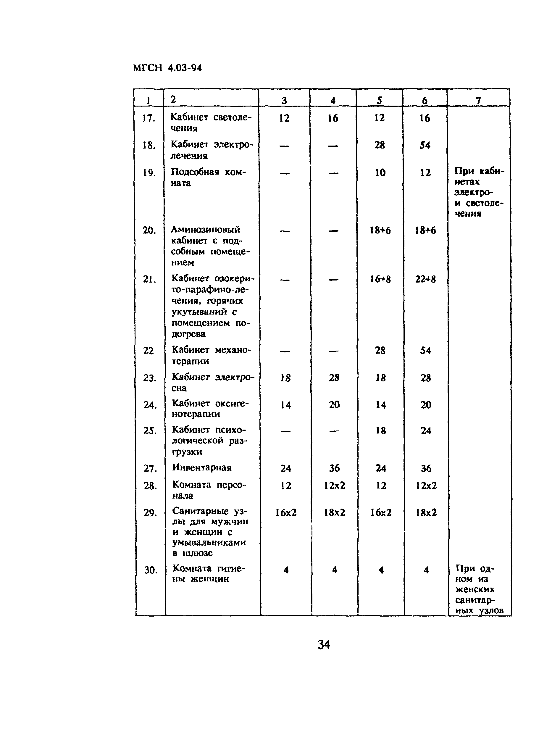 ТСН 31-303-95