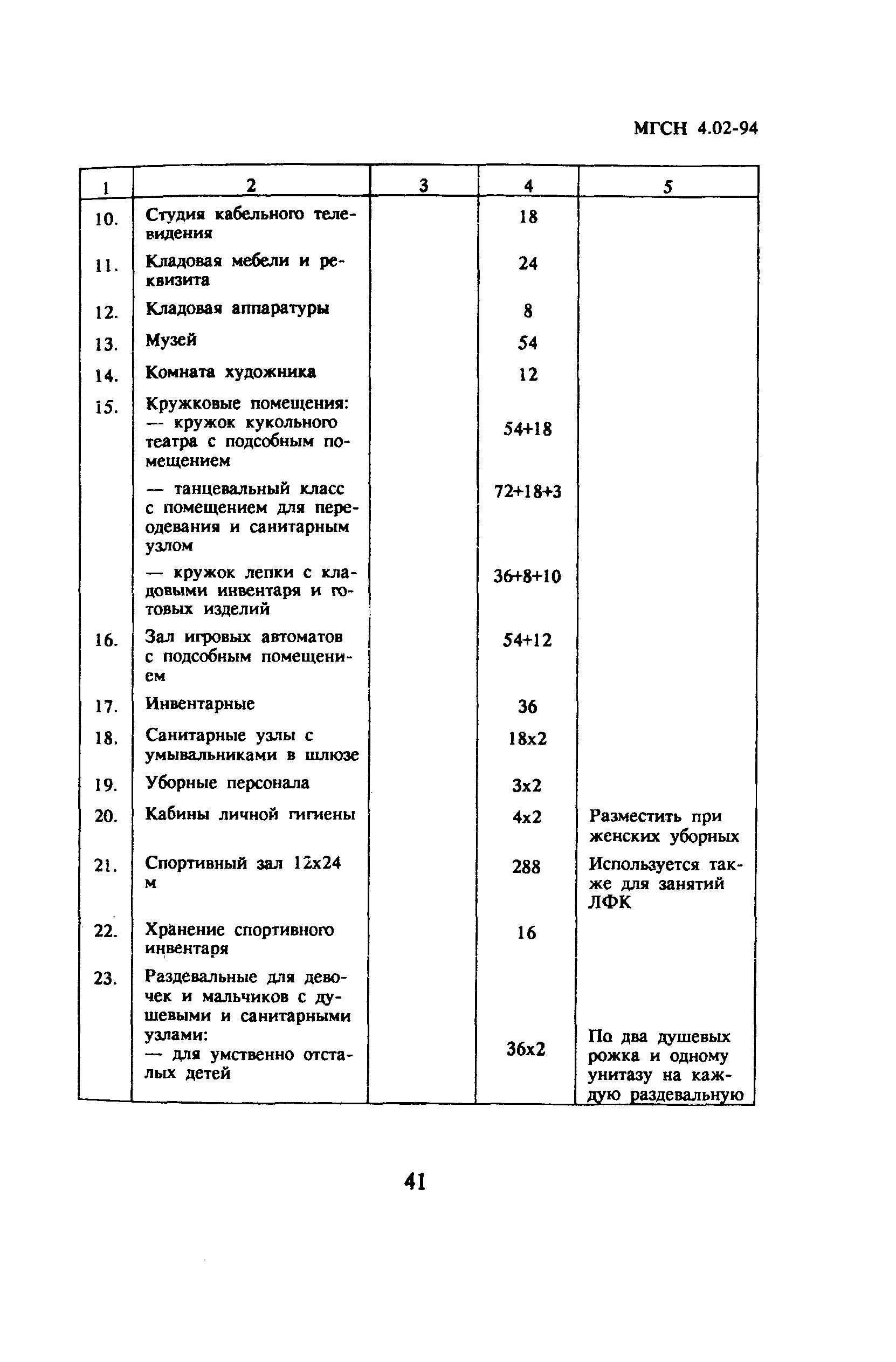 ТСН 31-302-95