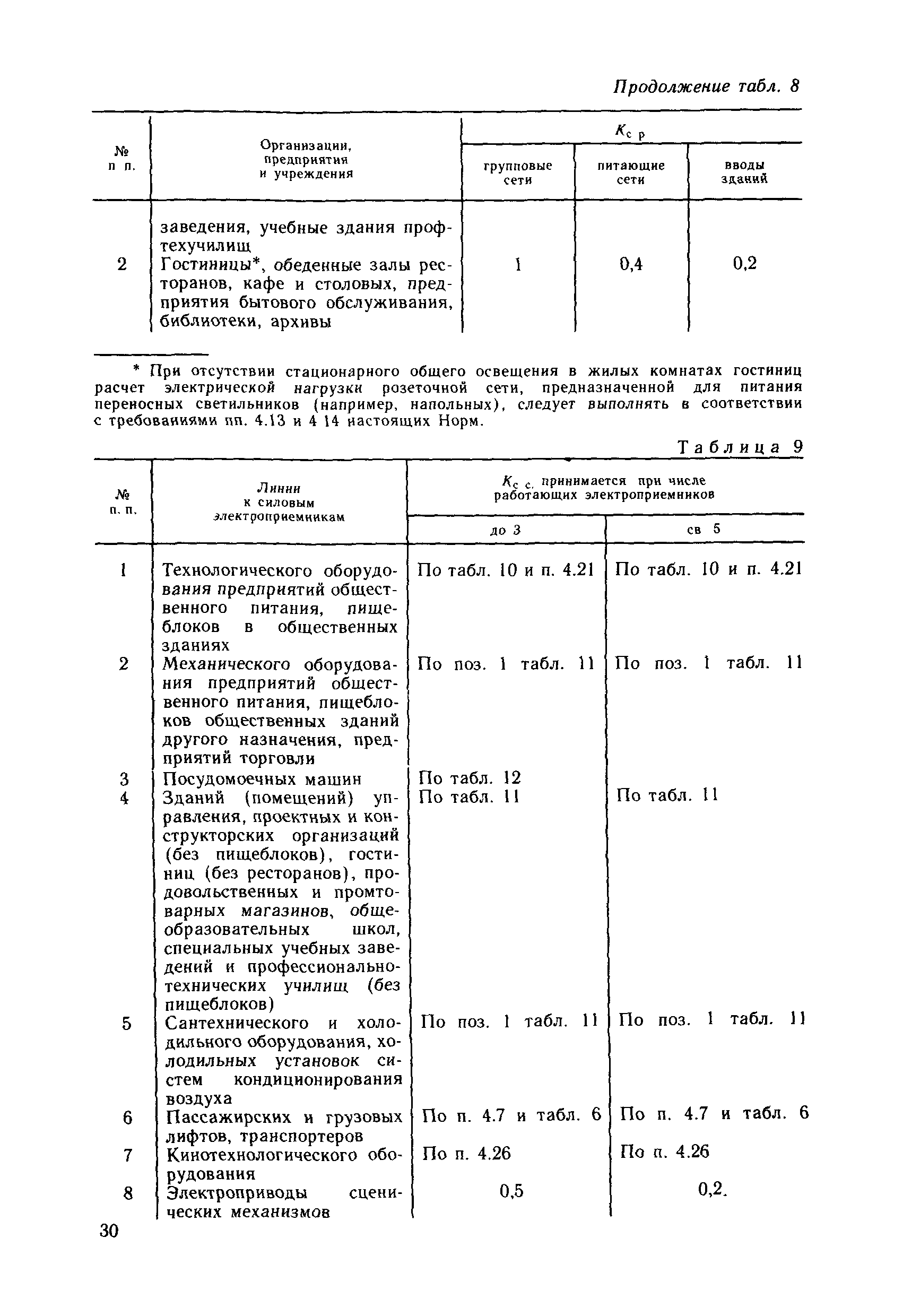 ВСН 59-88