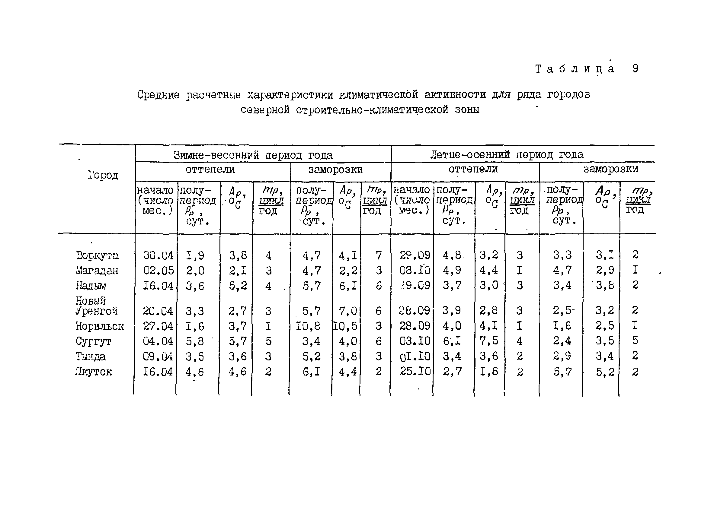 РСН 58-86