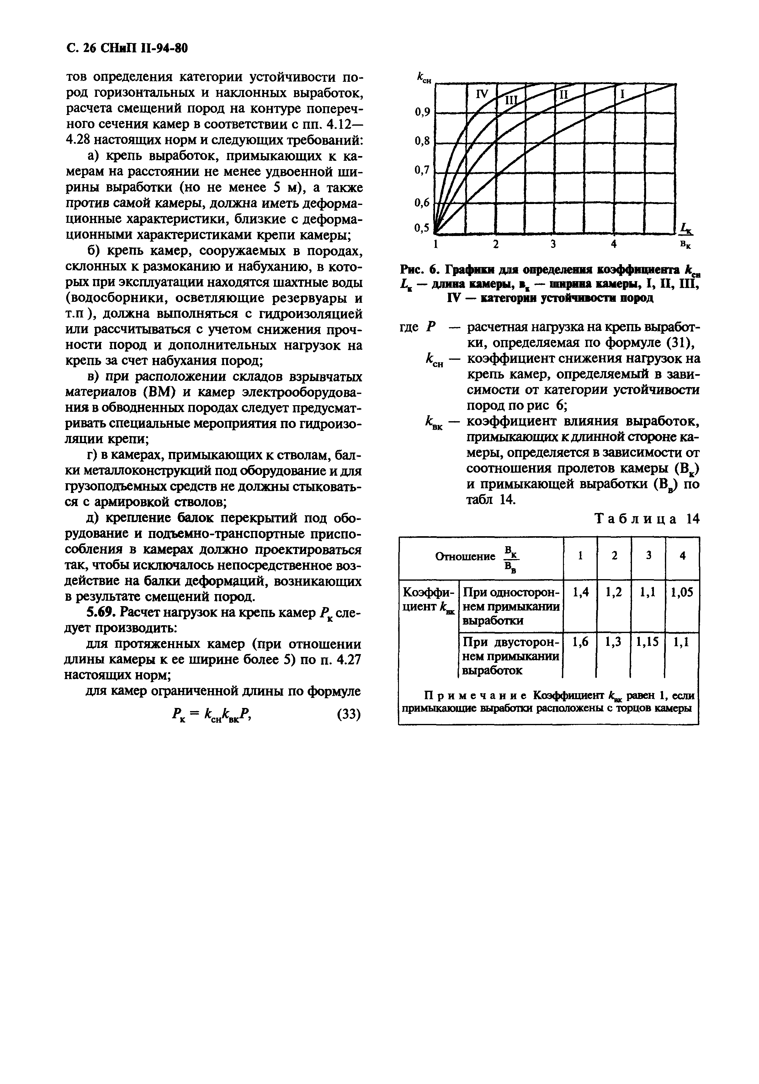 СНиП II-94-80