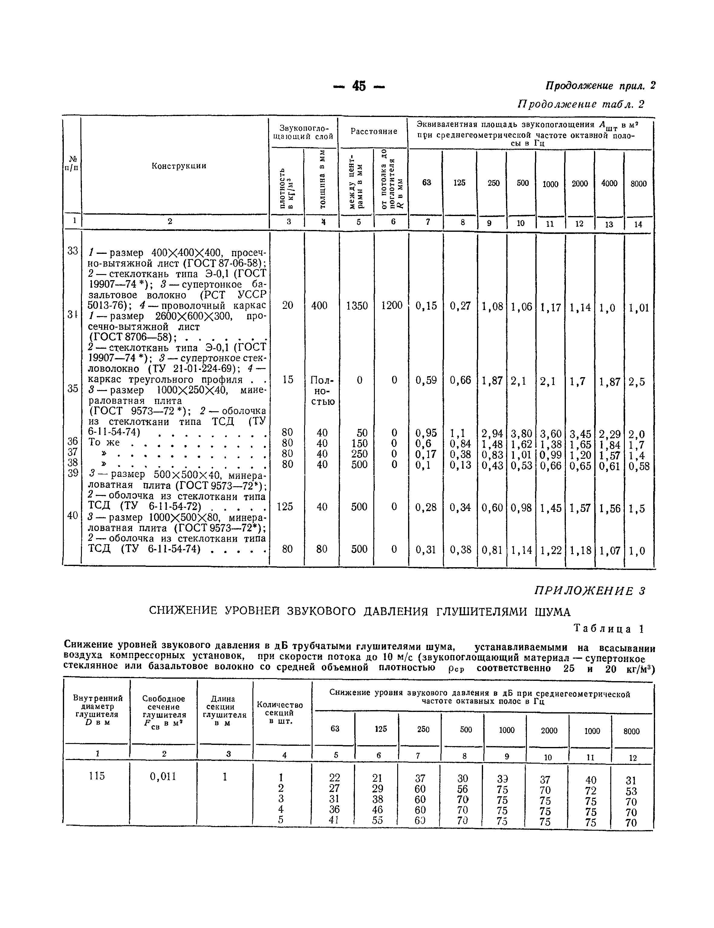 СНиП II-12-77
