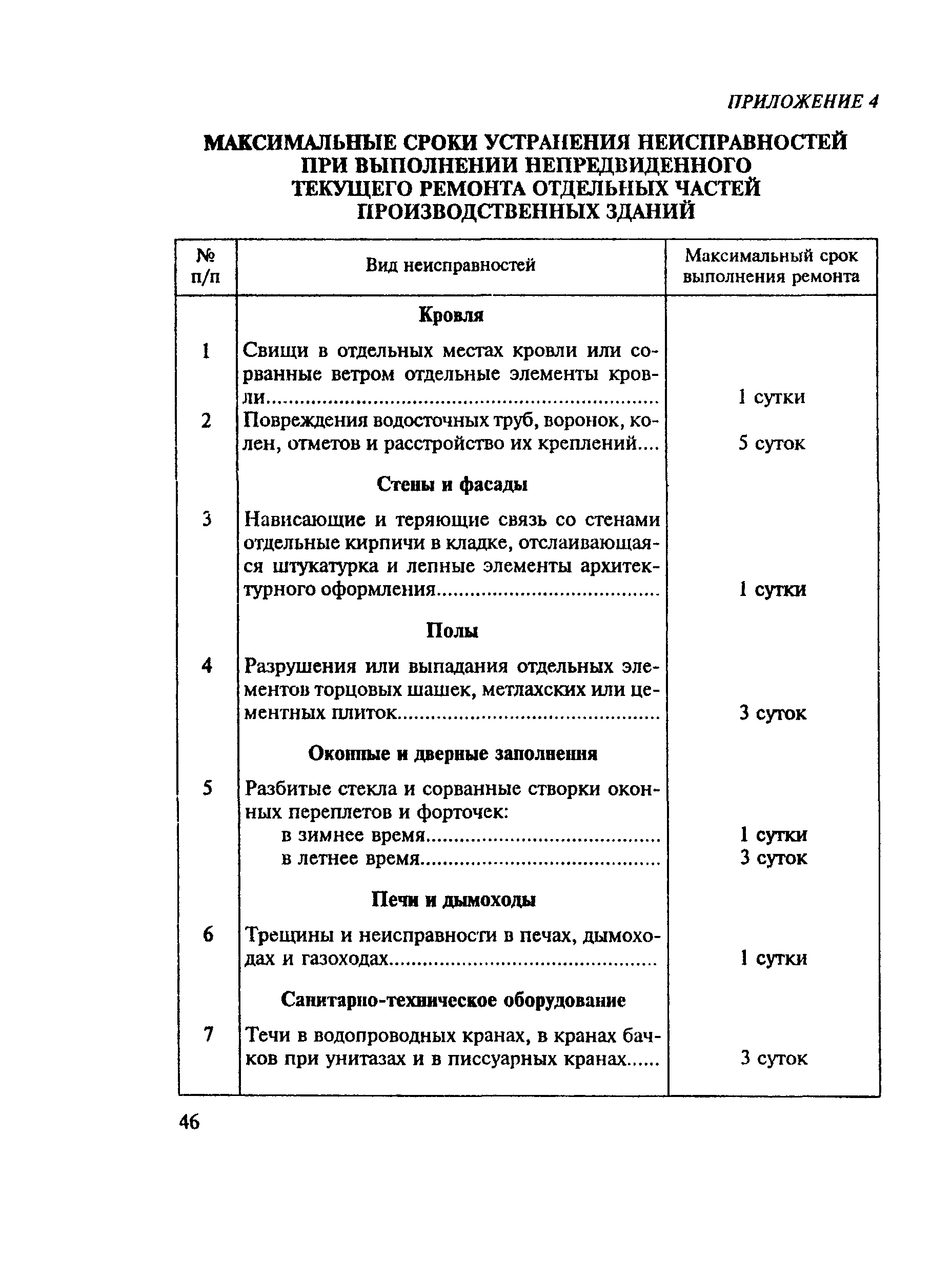 МДС 13-14.2000