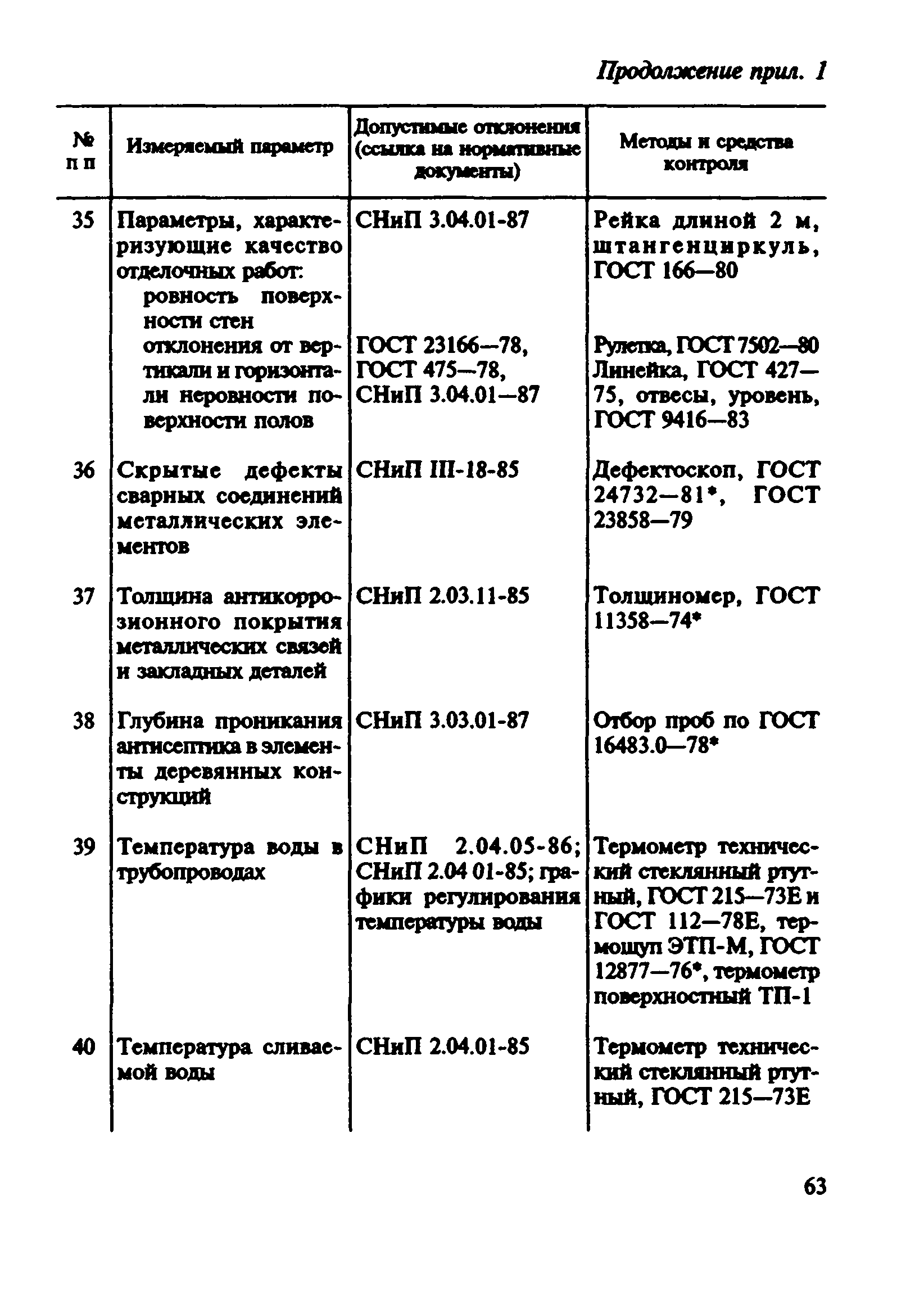 ВСН 57-88(р)