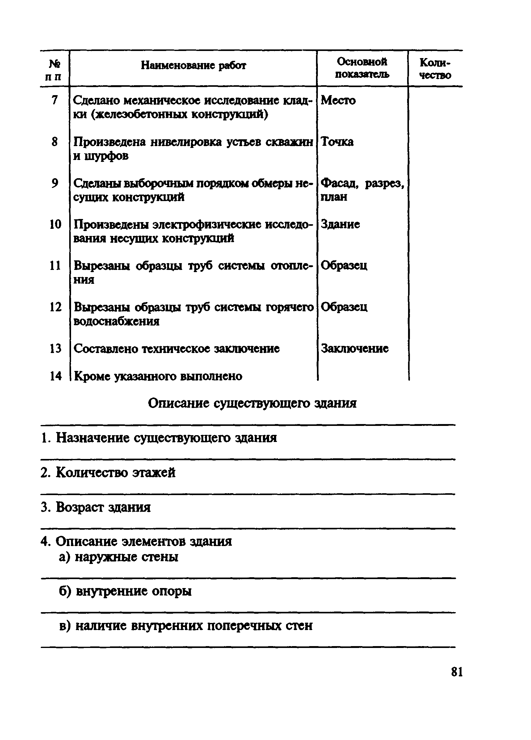 ВСН 57-88(р)