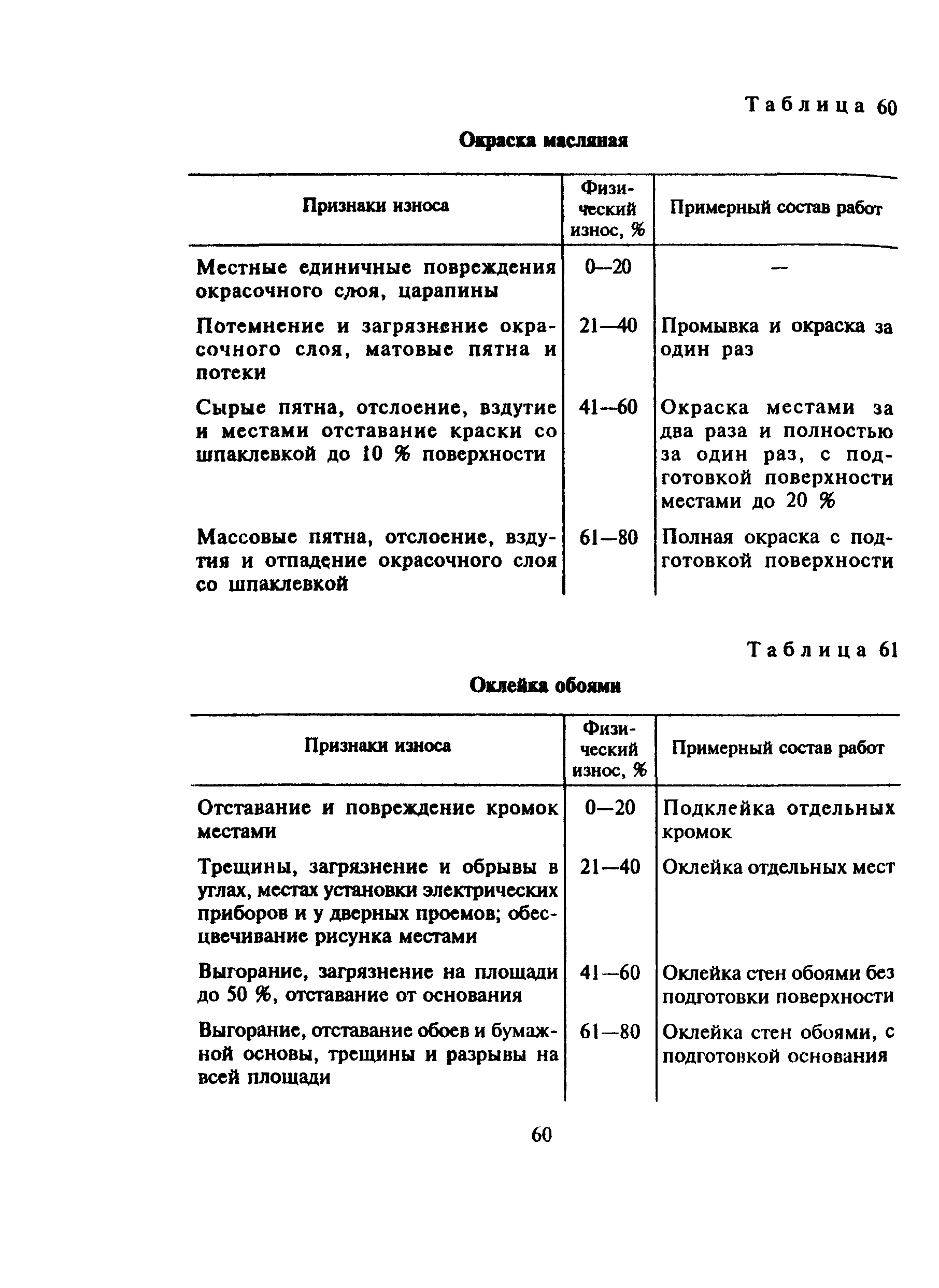 ВСН 53-86(р)