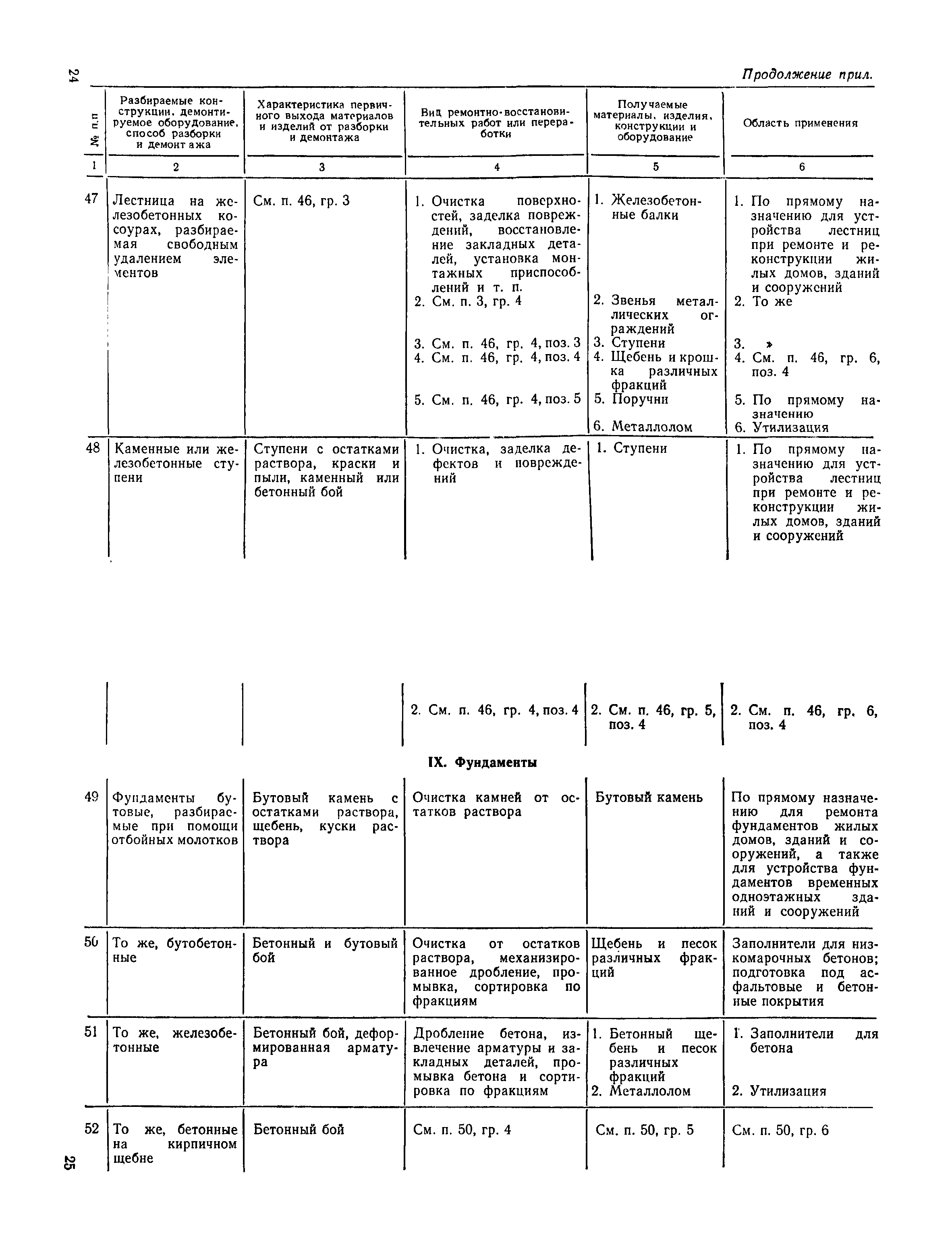 ВСН 39-83(р)/Госгражданстрой