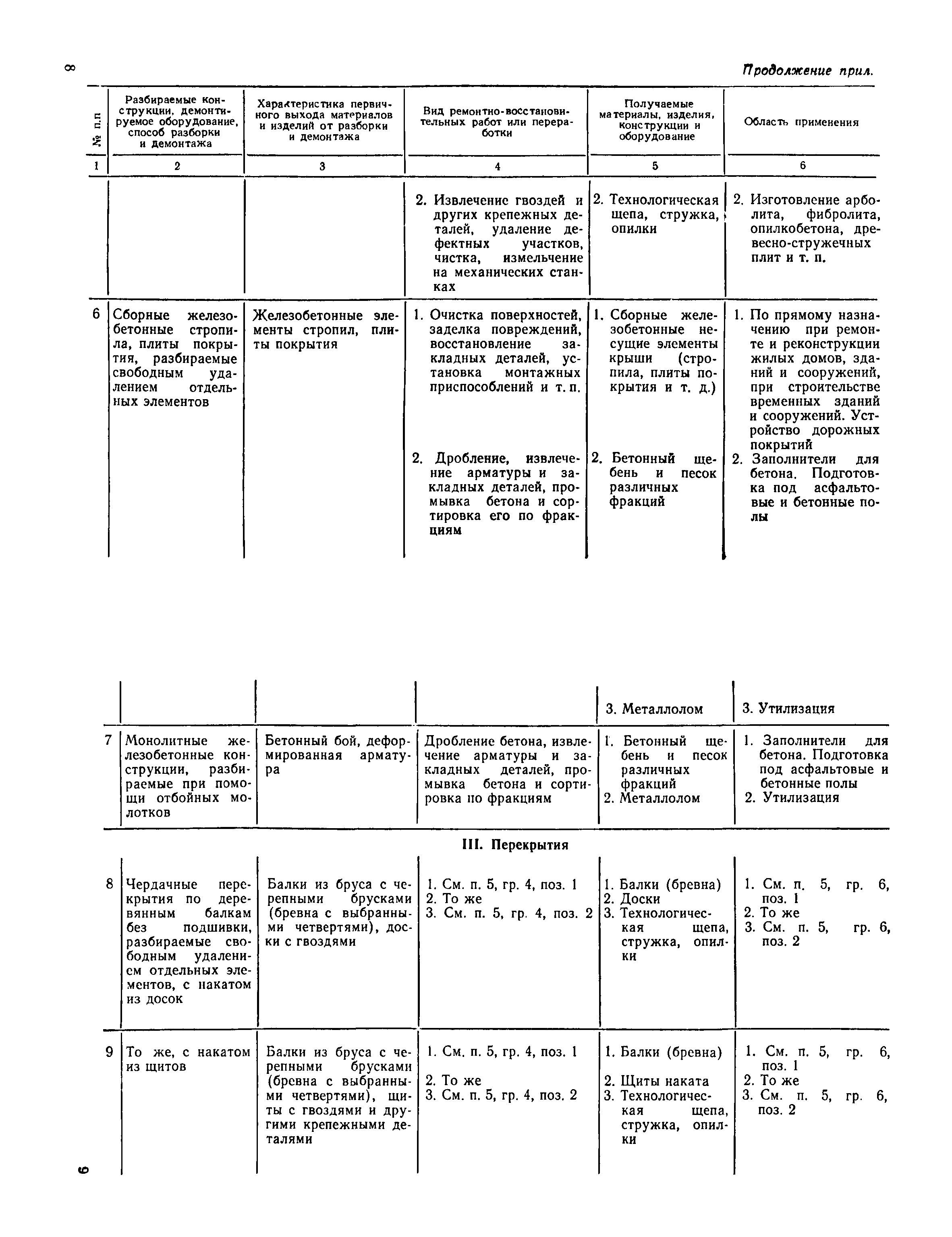 ВСН 39-83(р)/Госгражданстрой