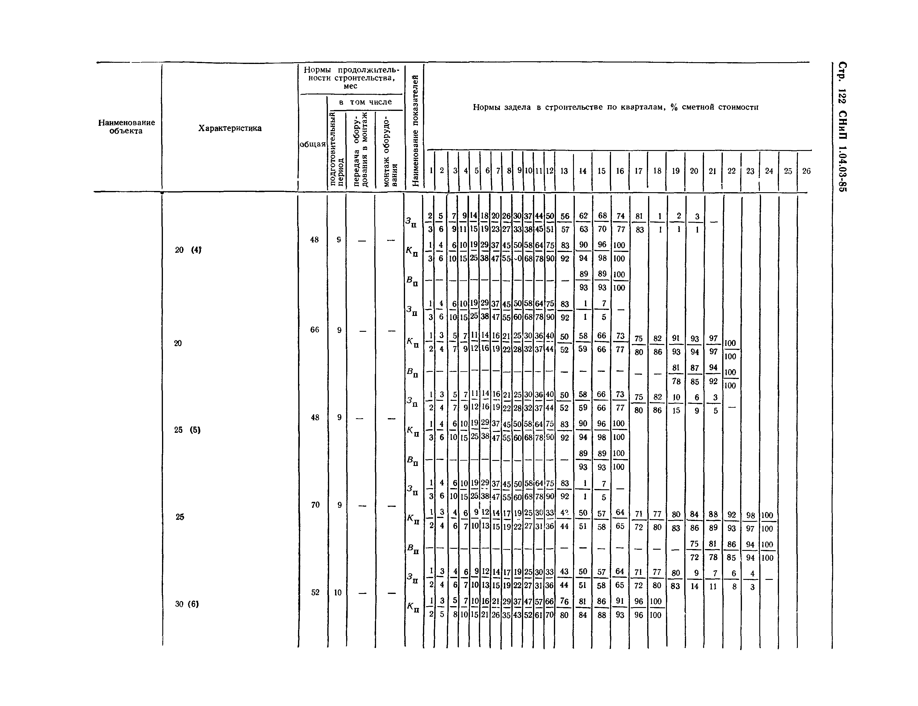 СНиП 1.04.03-85*