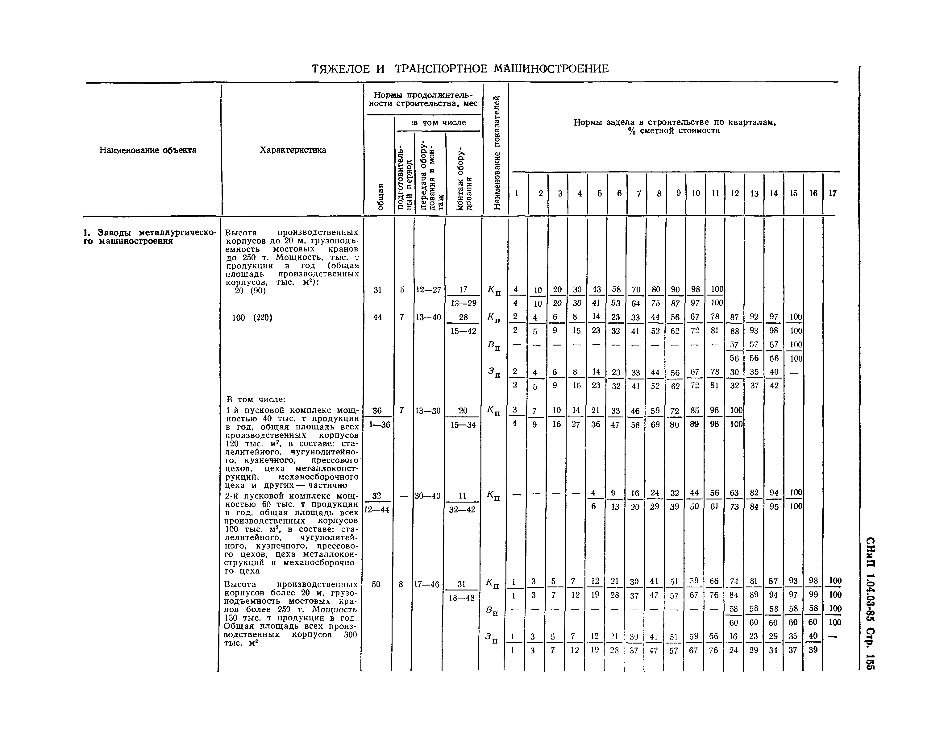 СНиП 1.04.03-85*