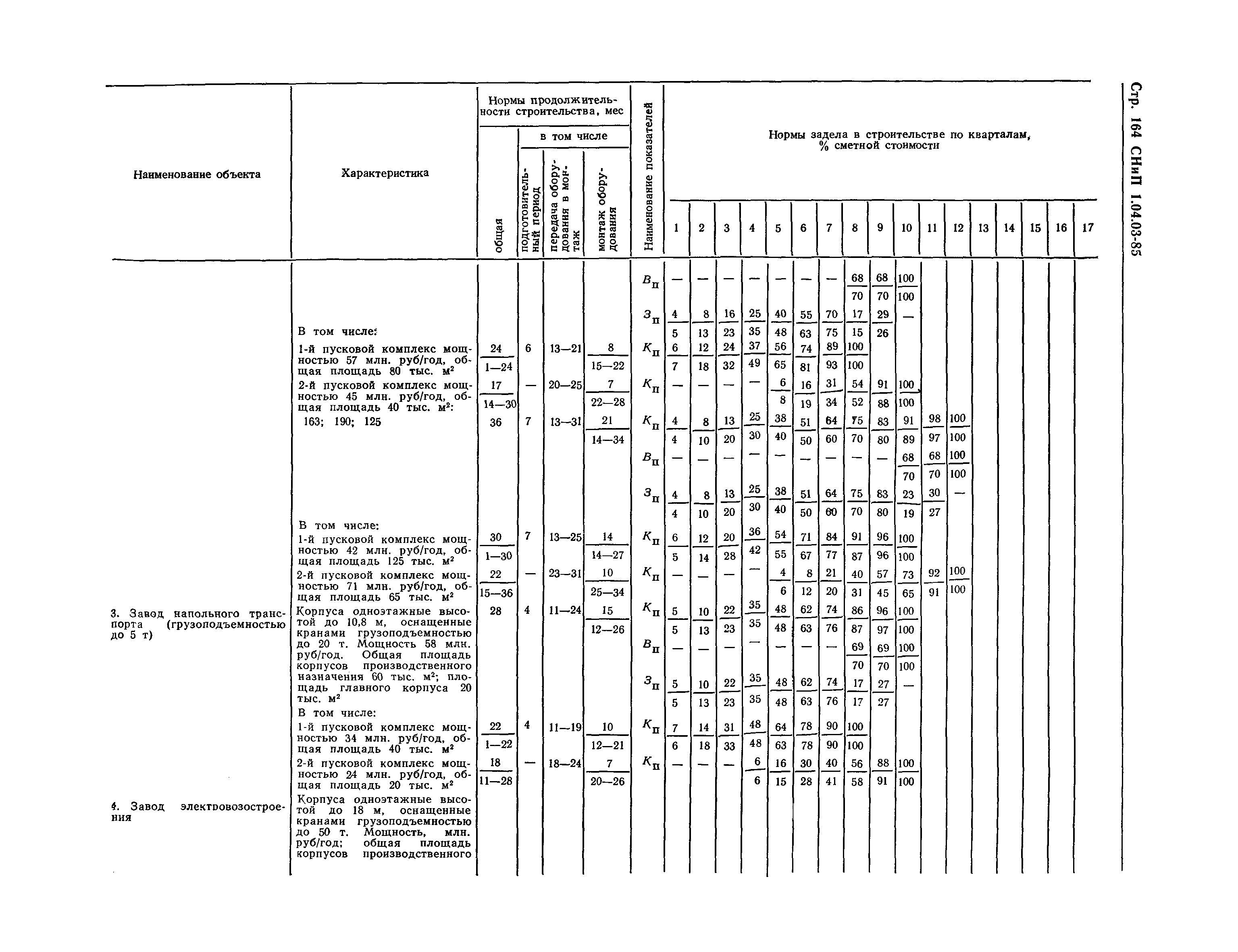 СНиП 1.04.03-85*