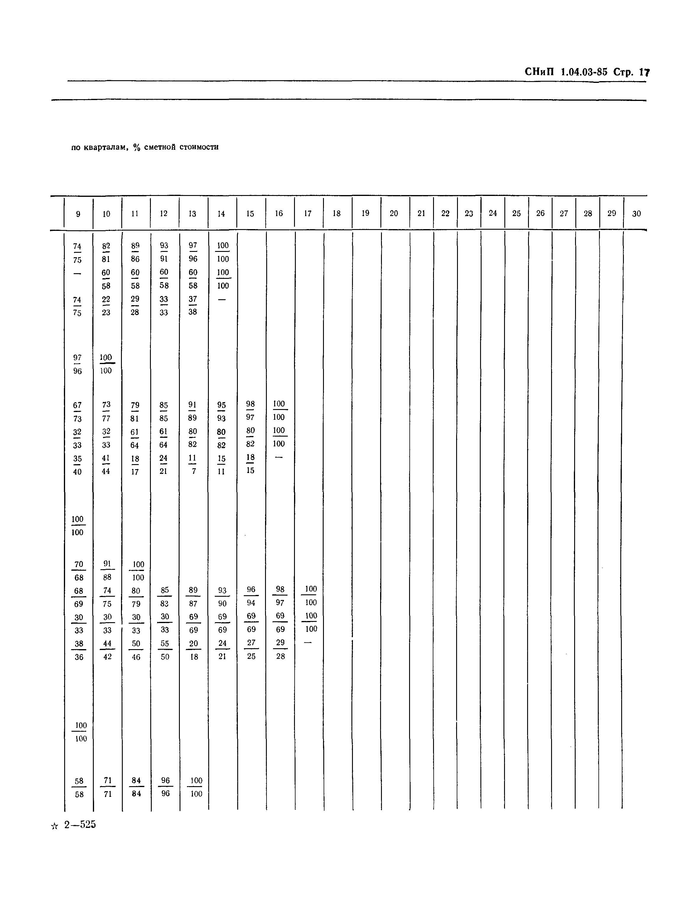 СНиП 1.04.03-85*