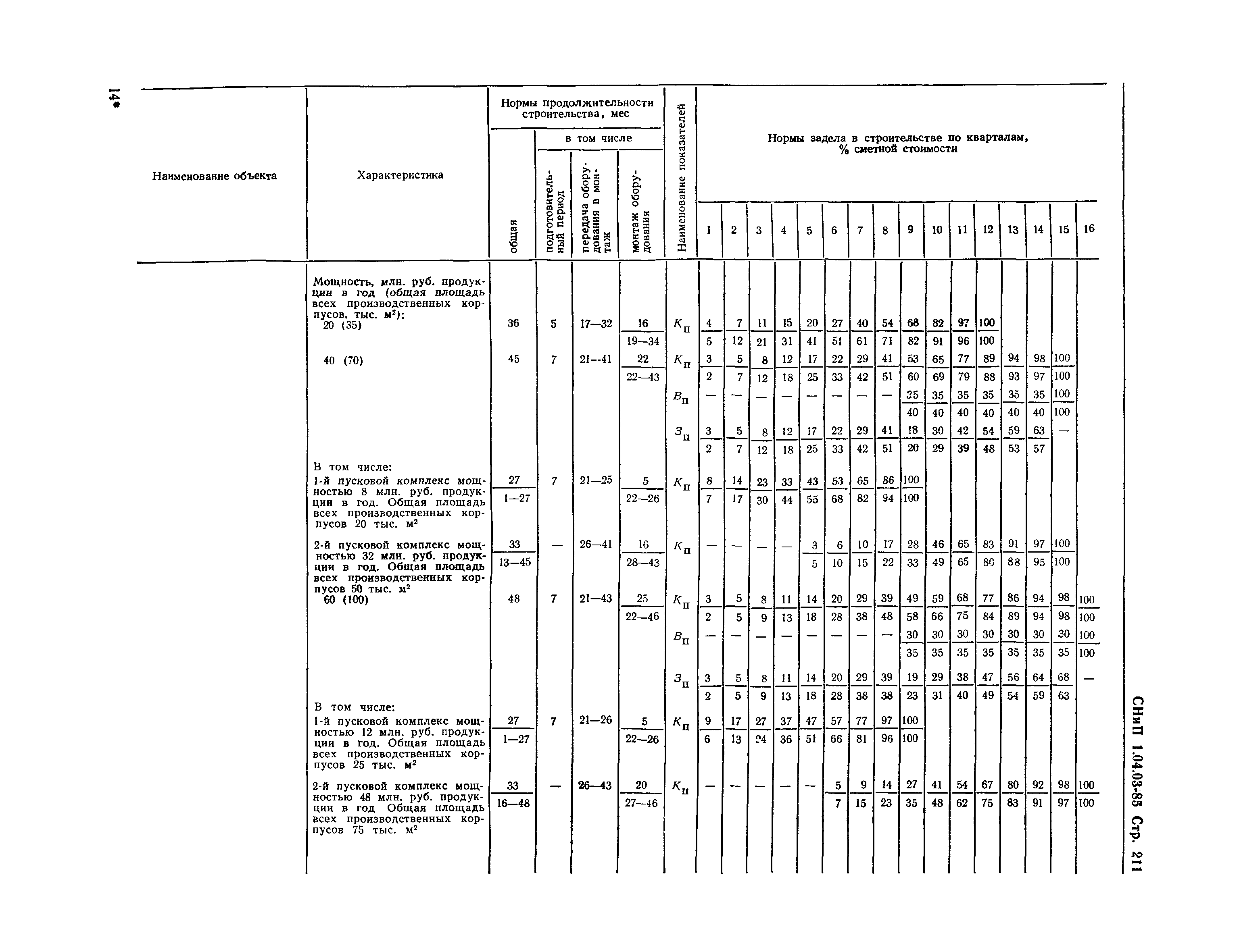 СНиП 1.04.03-85*