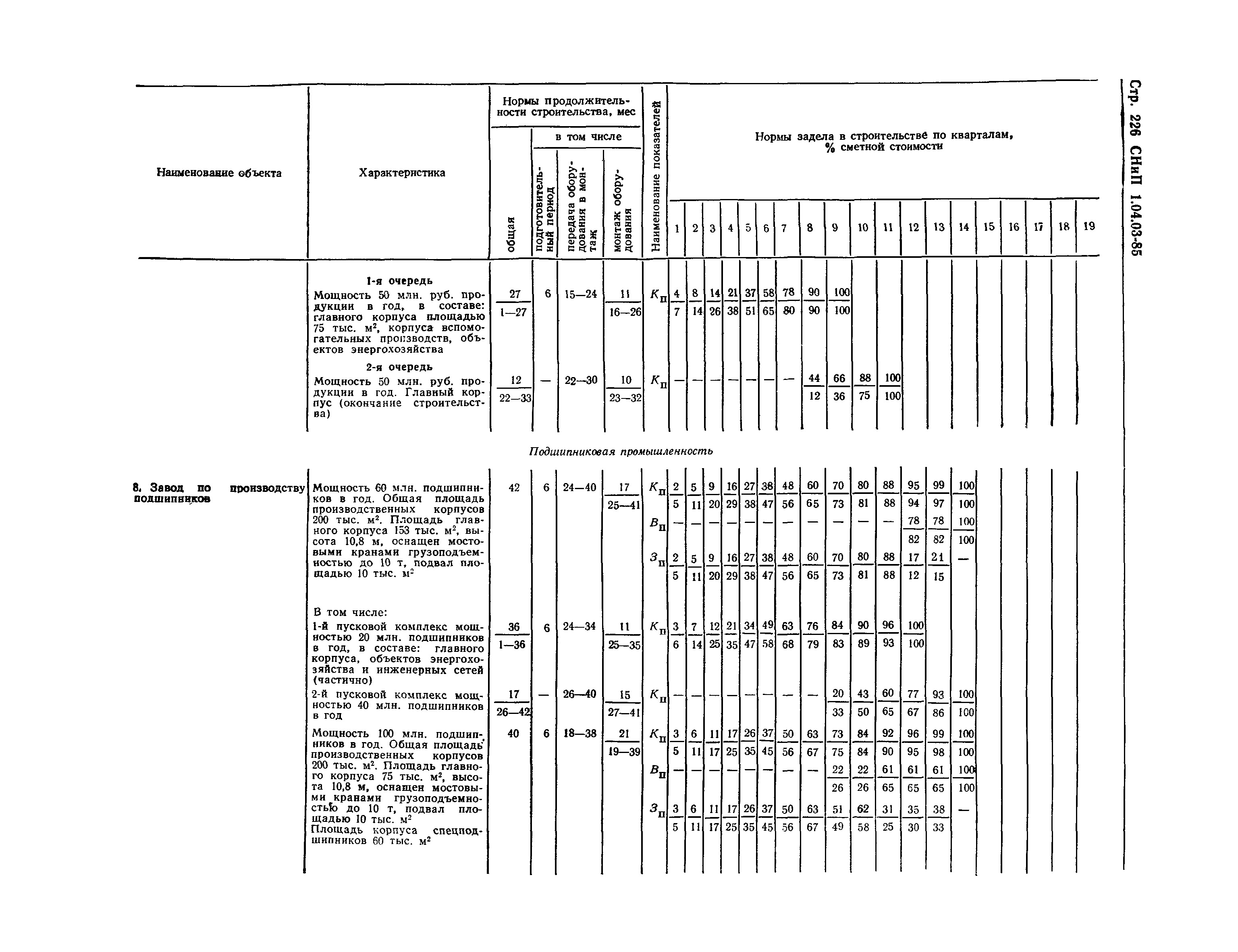 СНиП 1.04.03-85*