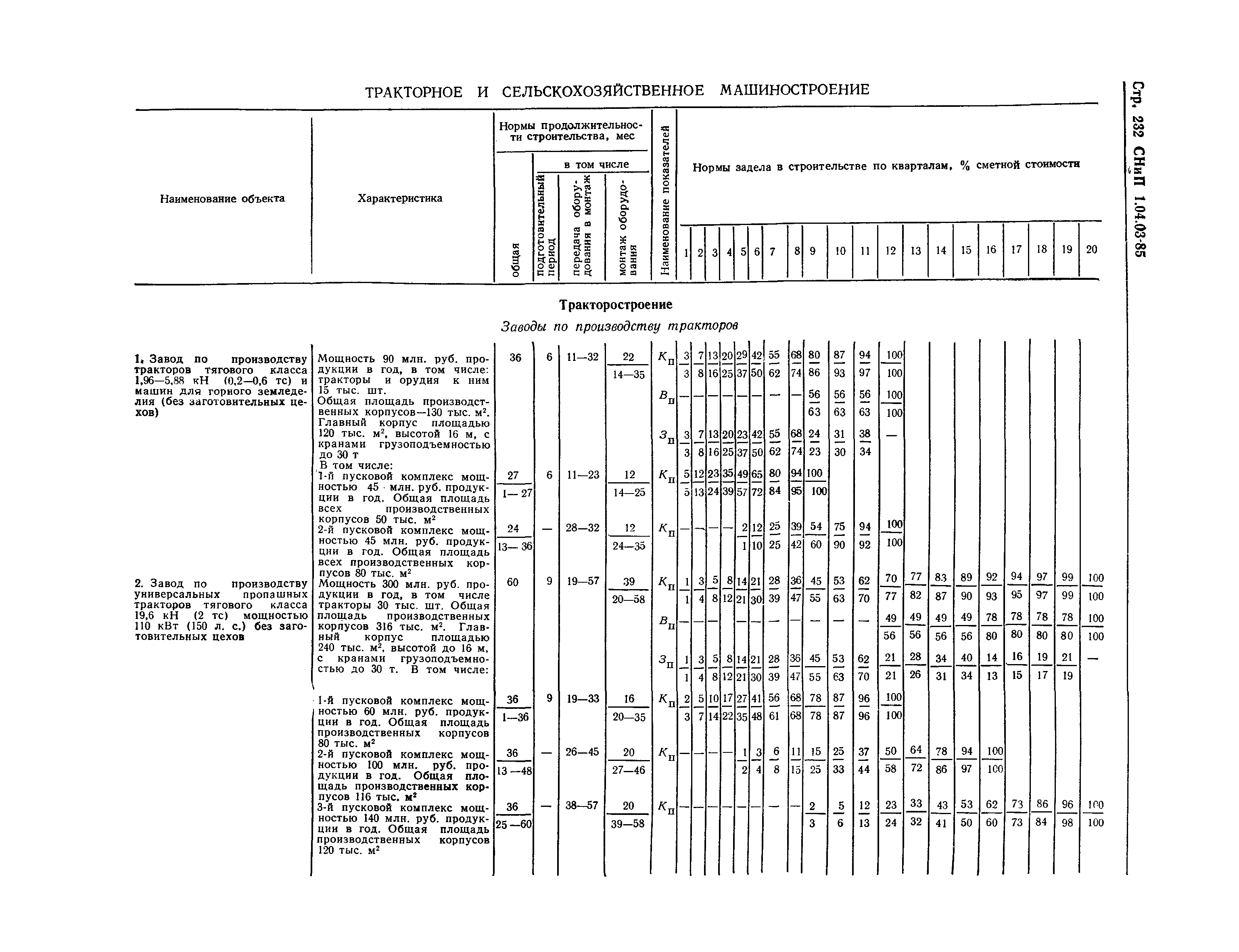 СНиП 1.04.03-85*