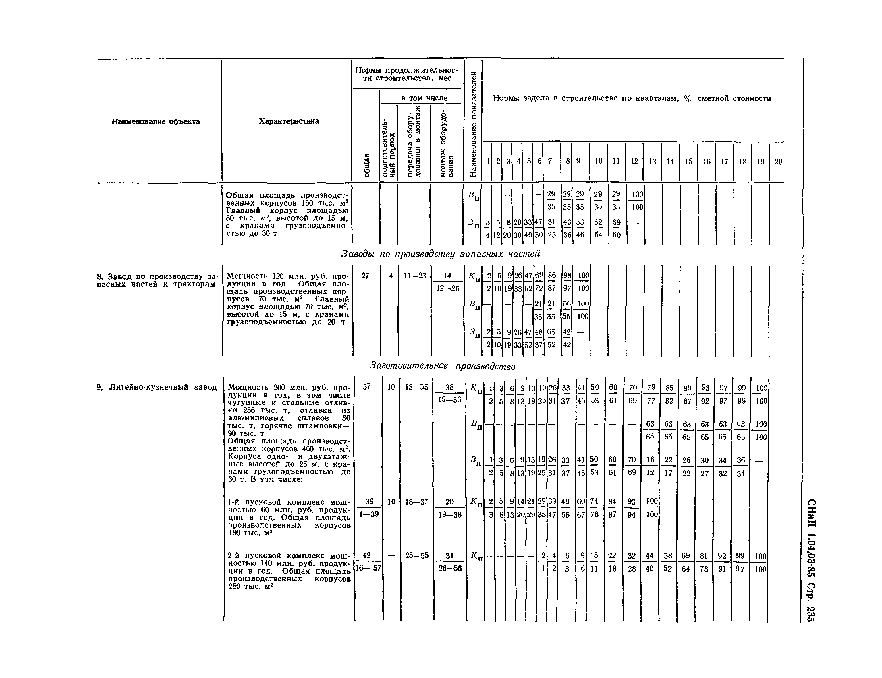 СНиП 1.04.03-85*