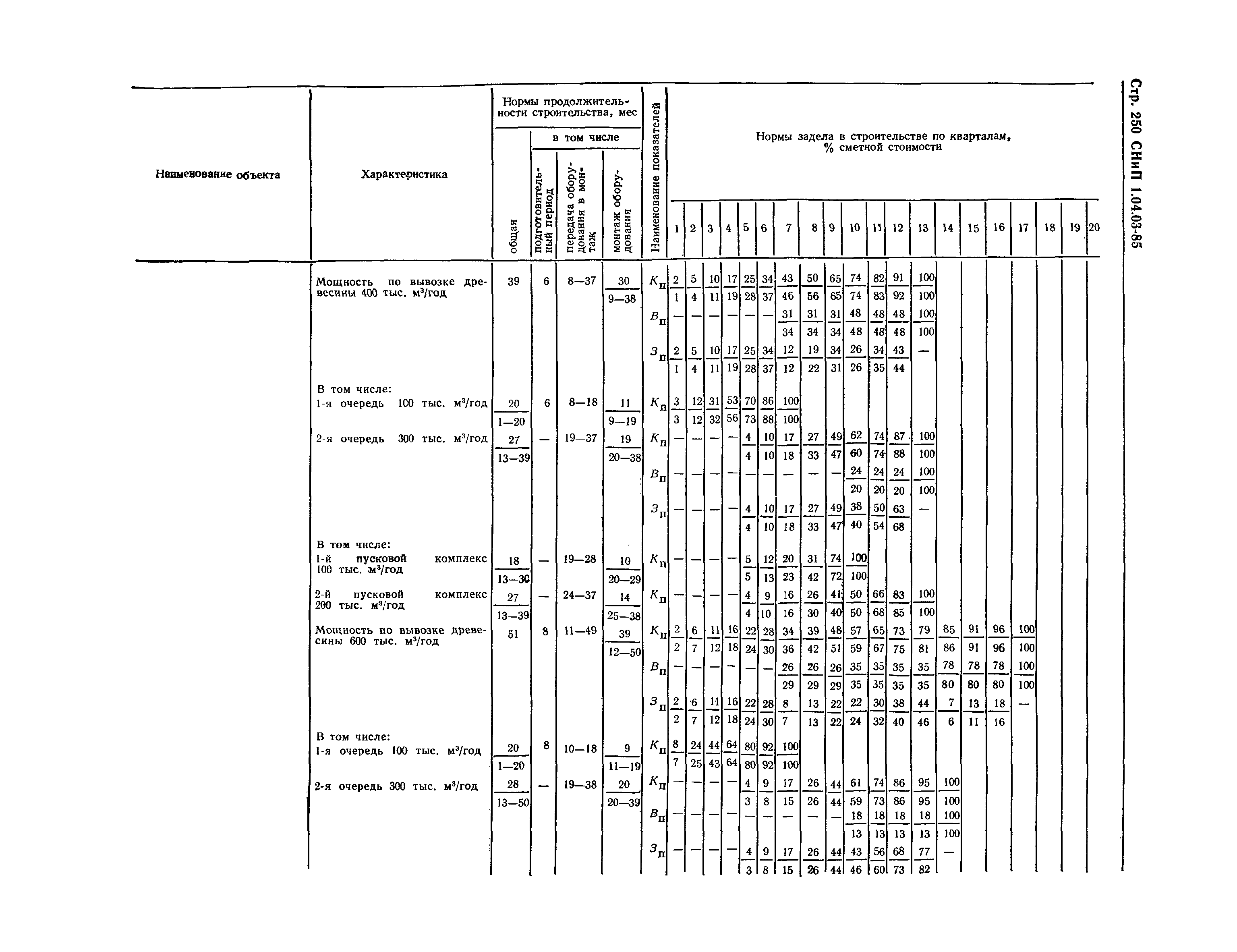 СНиП 1.04.03-85*