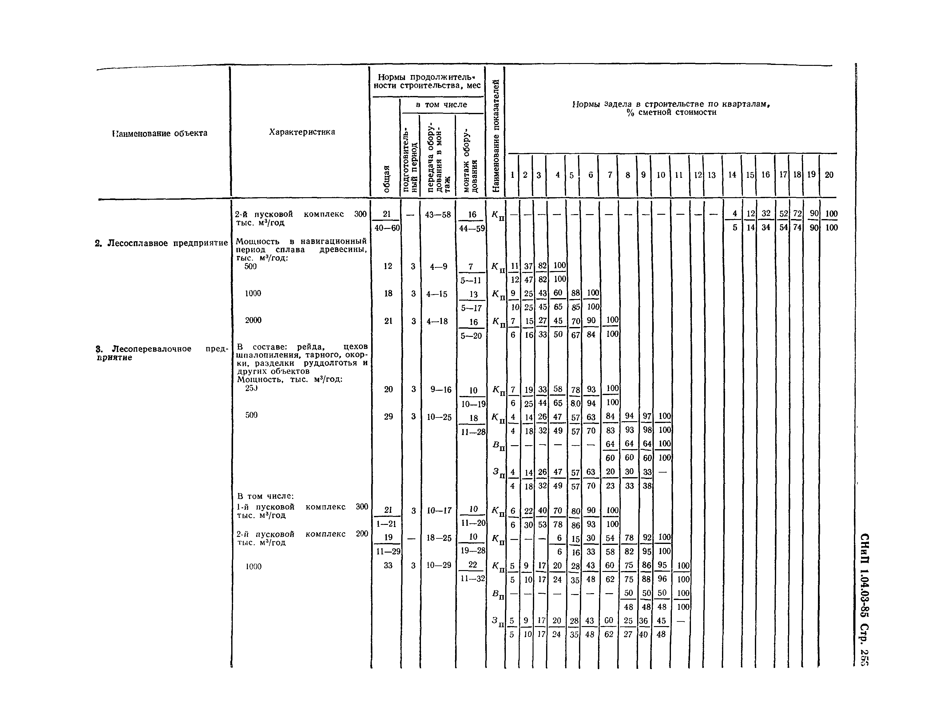 СНиП 1.04.03-85*