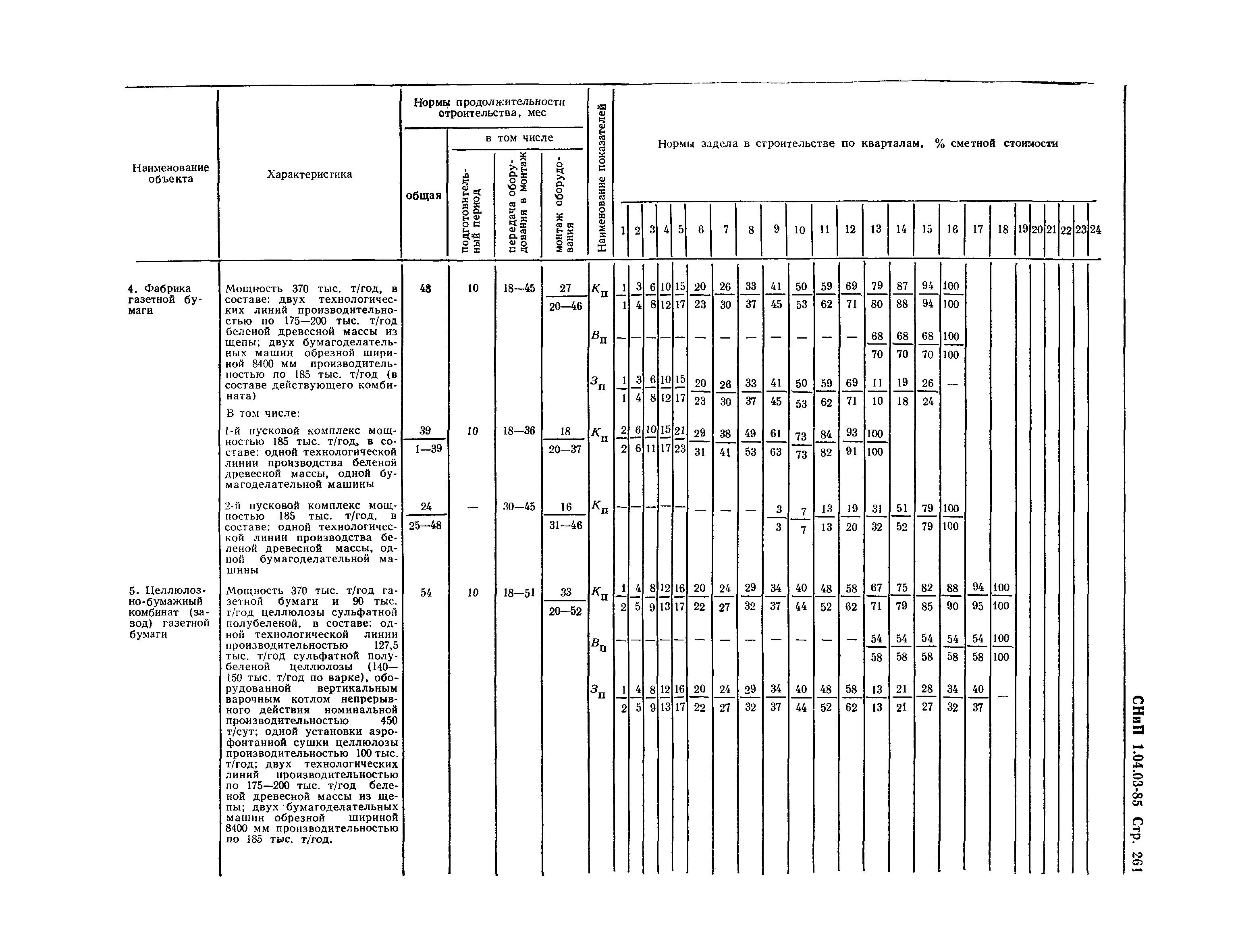 СНиП 1.04.03-85*