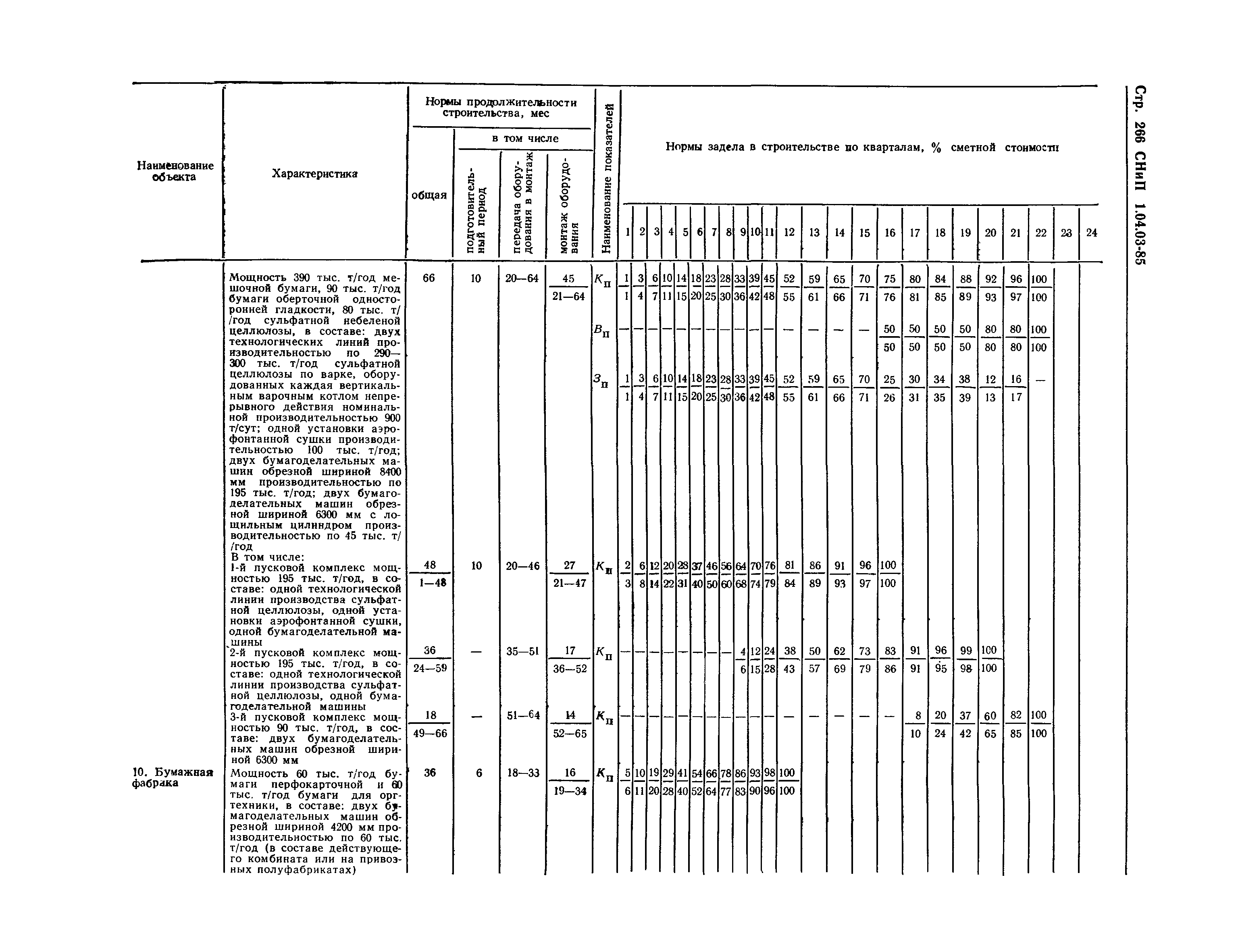 СНиП 1.04.03-85*