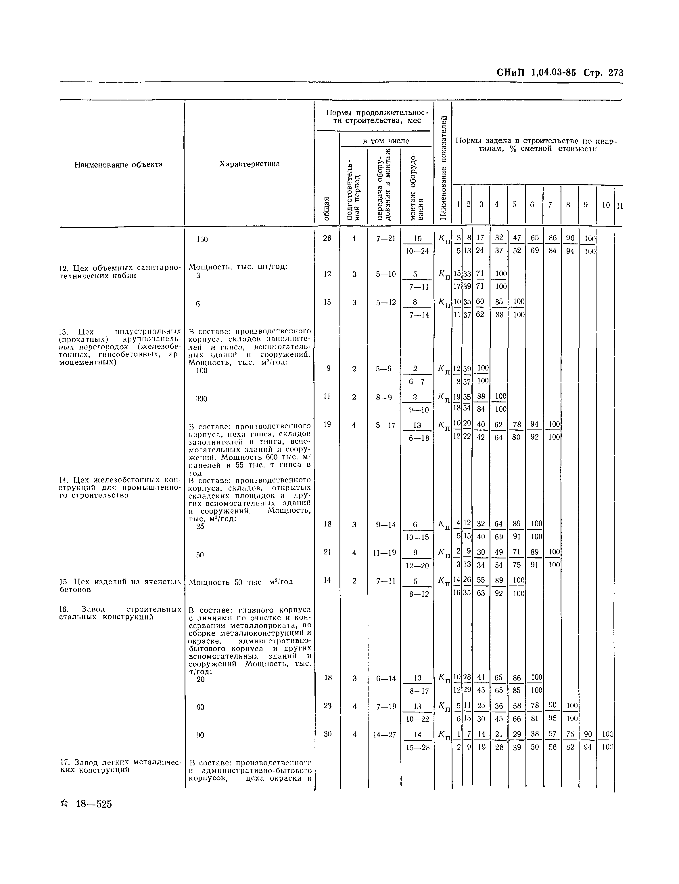 СНиП 1.04.03-85*