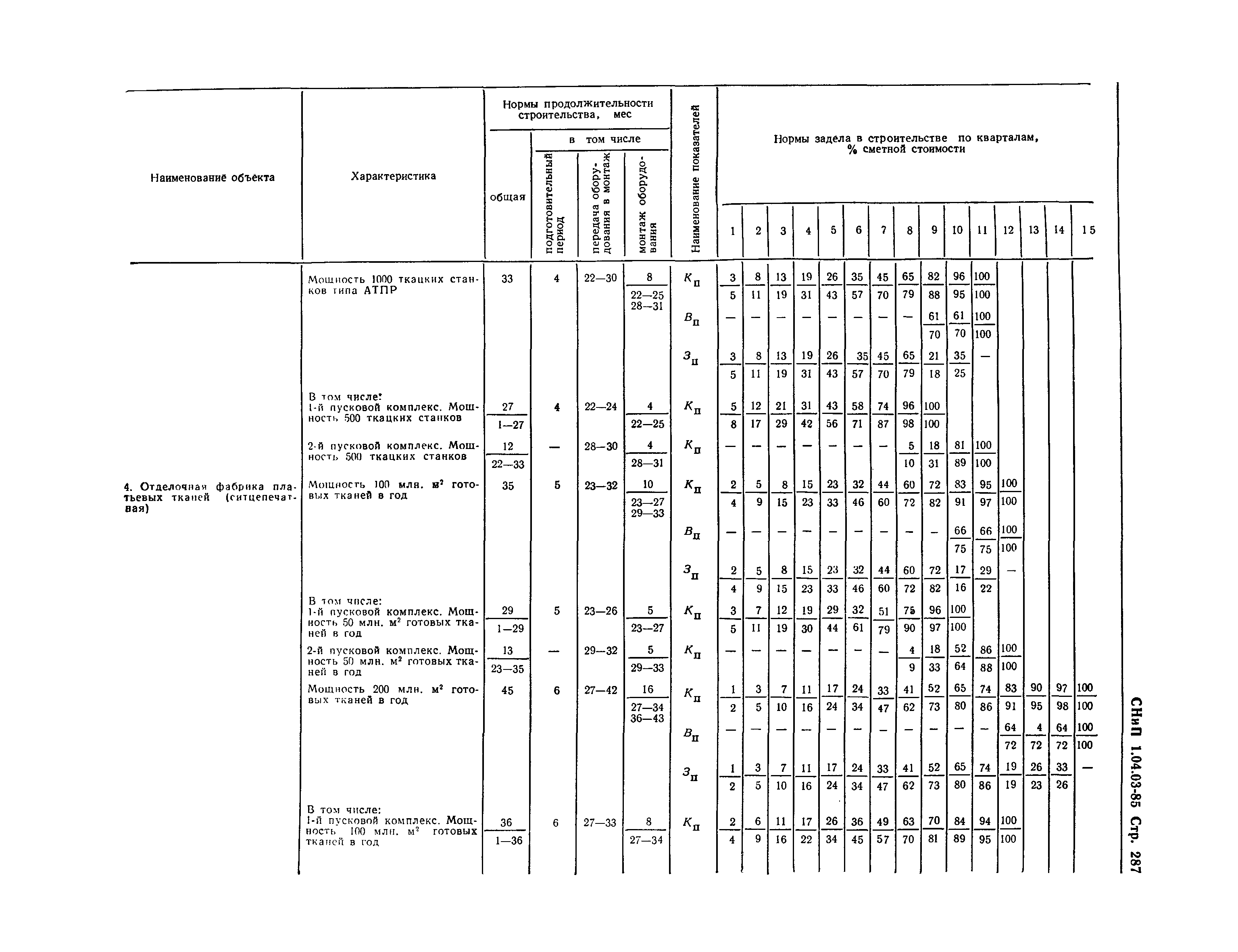 СНиП 1.04.03-85*