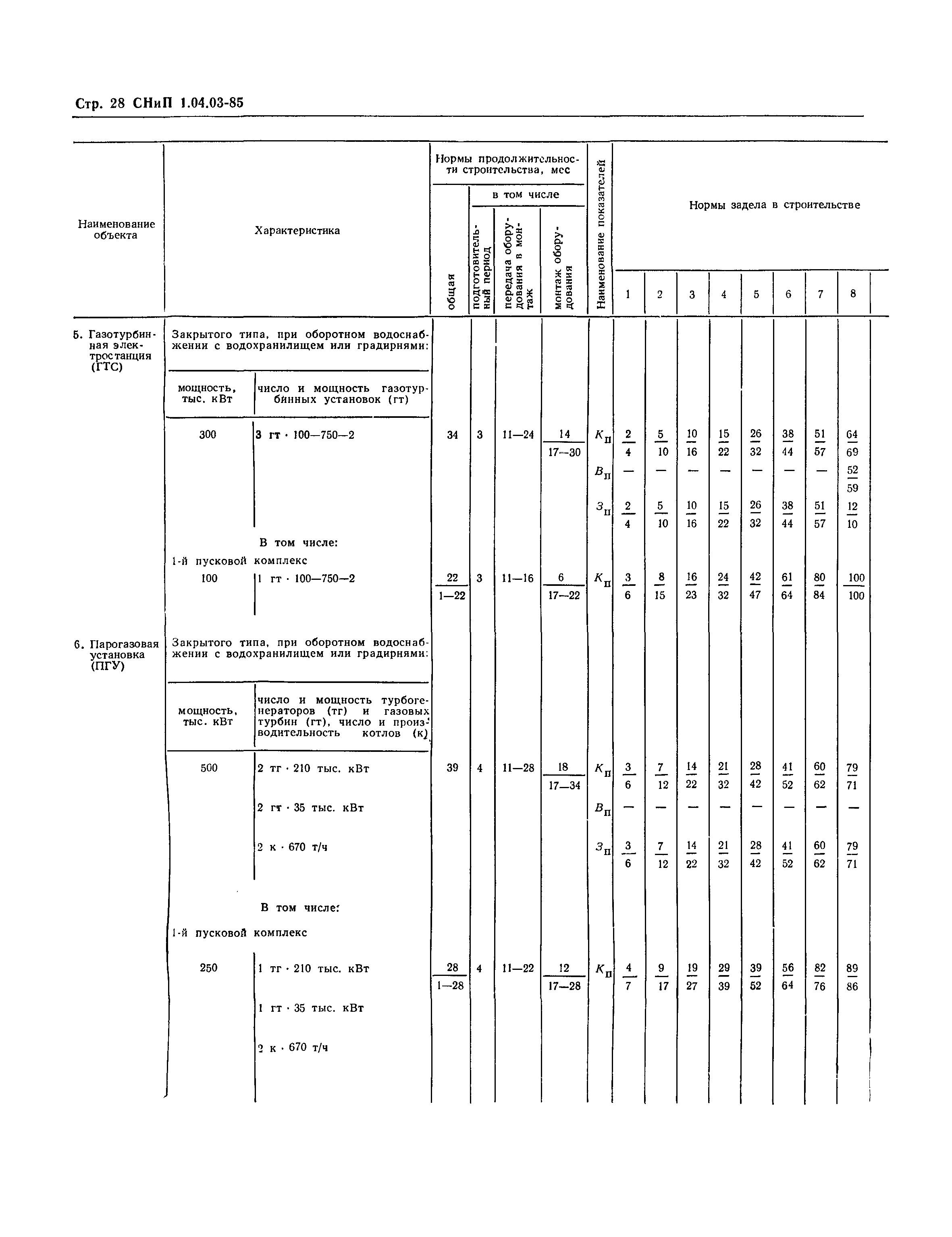 СНиП 1.04.03-85*