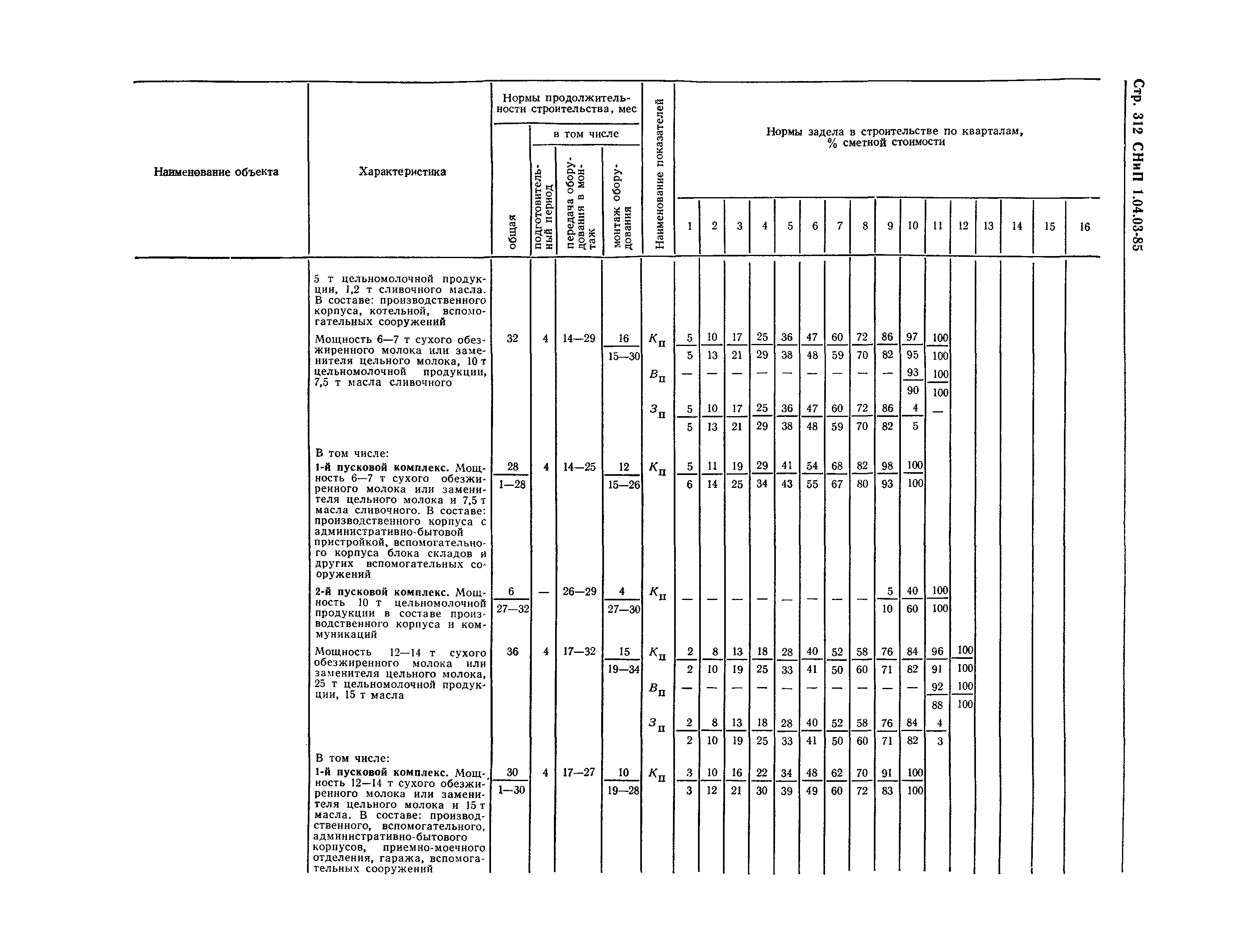 СНиП 1.04.03-85*