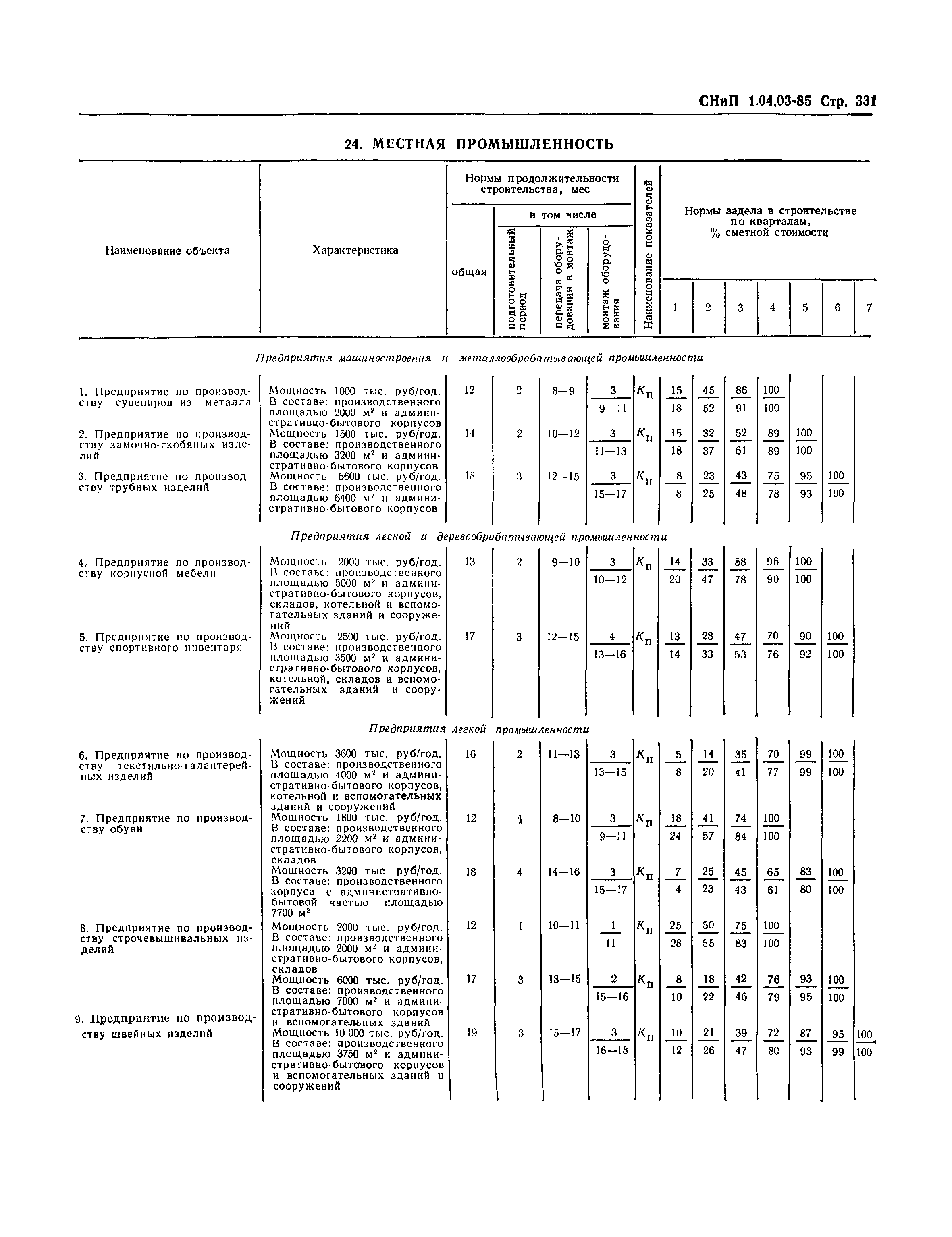 СНиП 1.04.03-85*