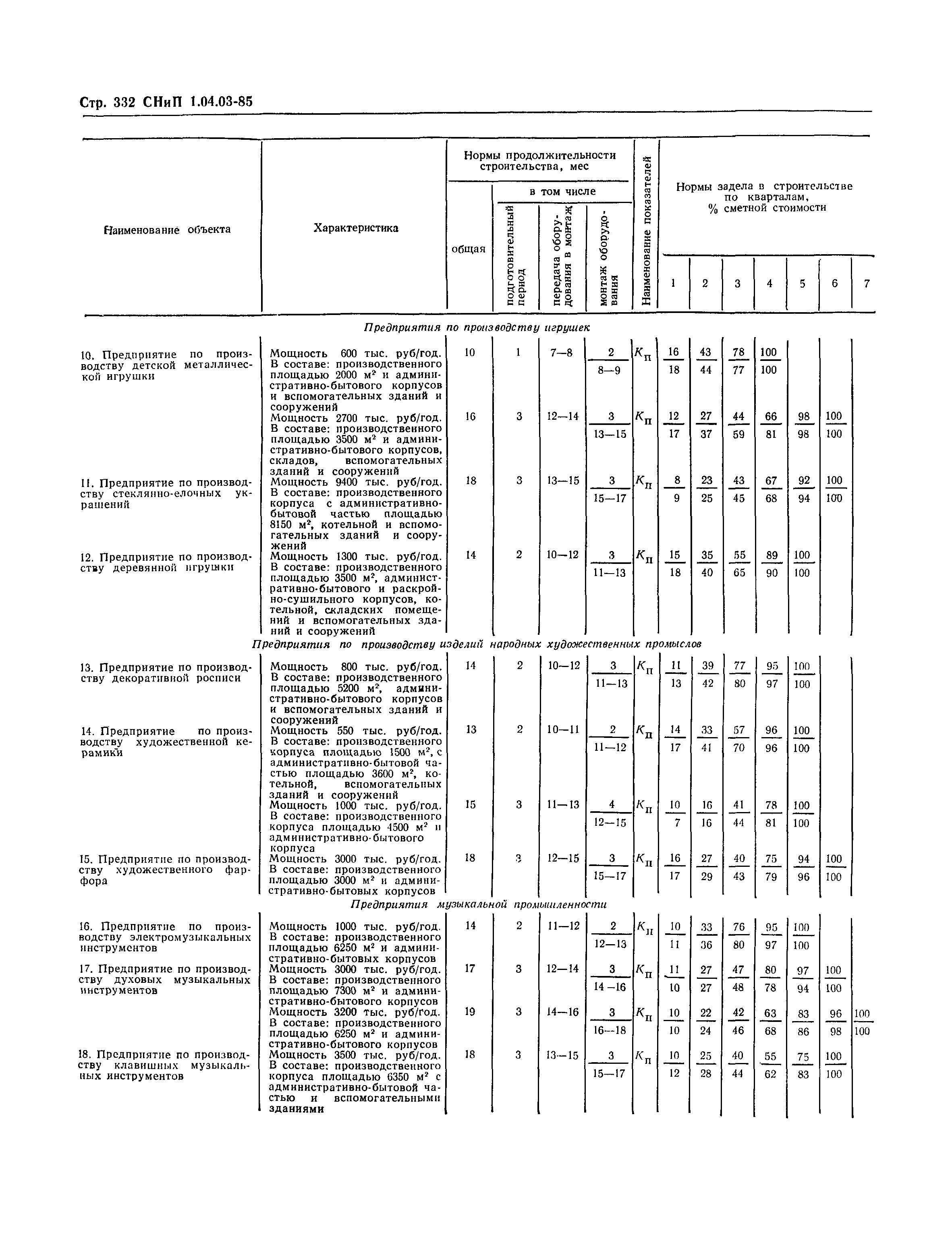 СНиП 1.04.03-85*